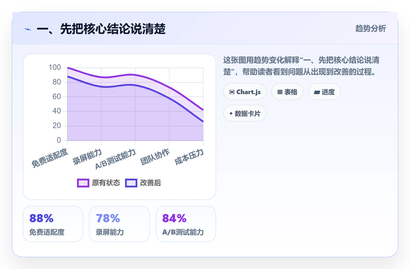 SS最佳实践：项目经理任务依赖入门指南，常见问题
