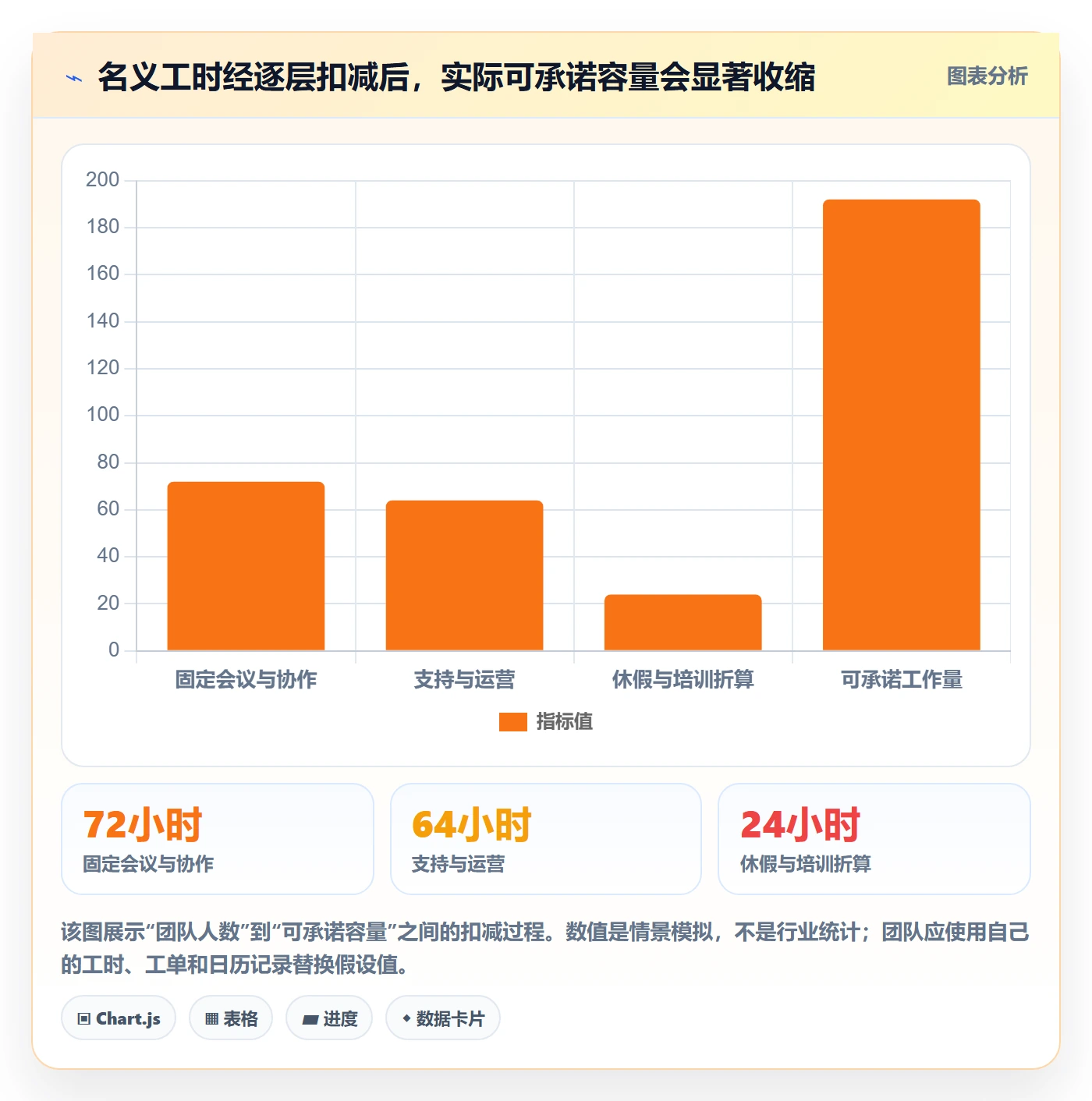 资源评估最佳实践：企业管理者需求排期最佳实践，常见问题