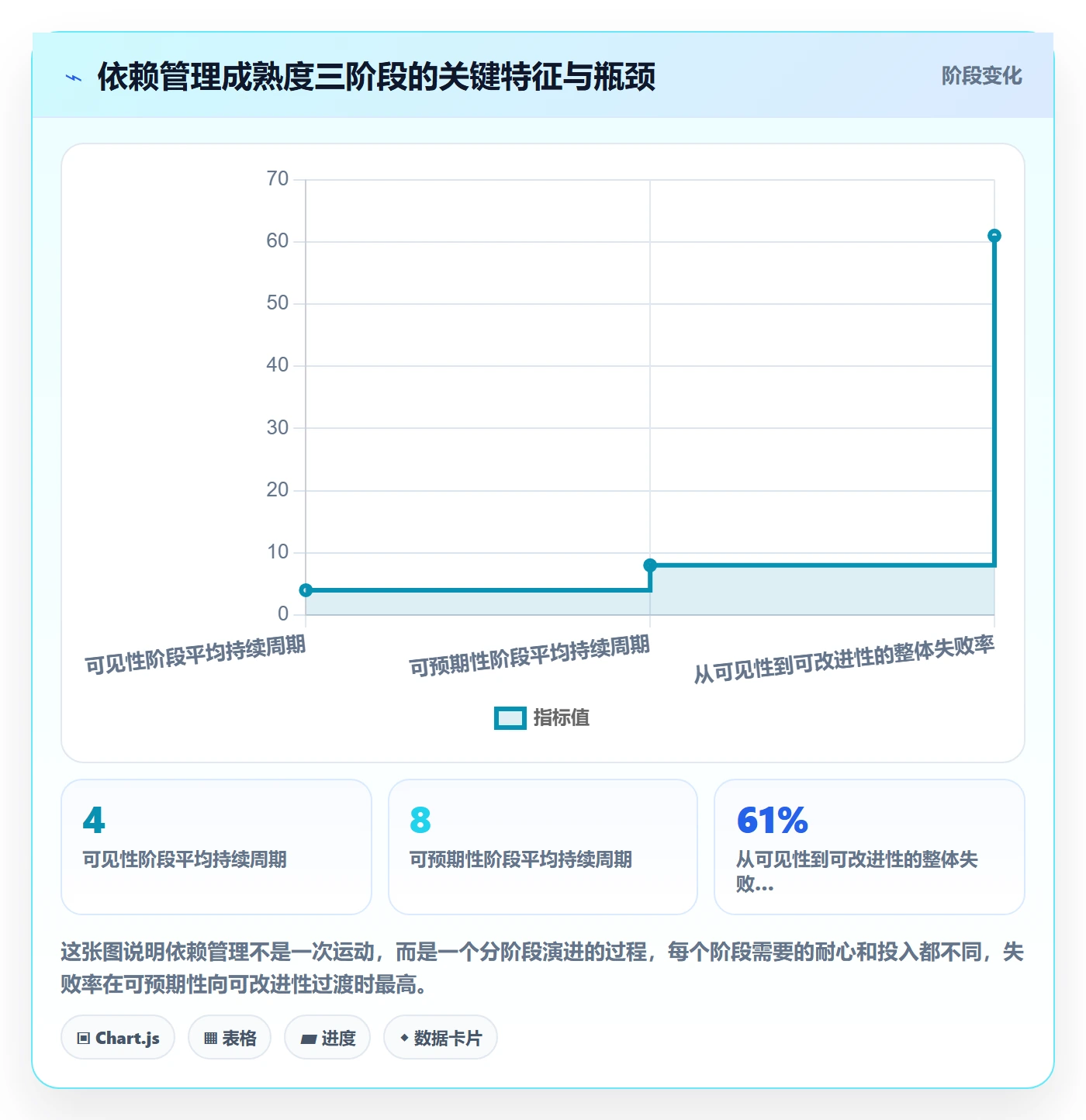 依赖冲突流程与规范:研发团队任务依赖落地方案关键指标
