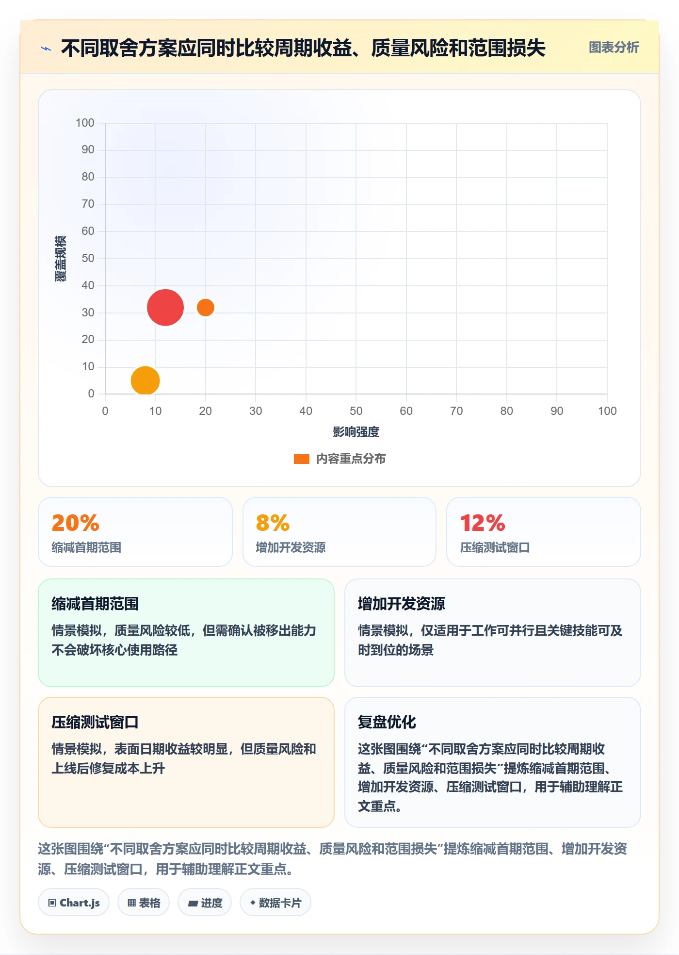 开发周期管理指南：项目负责人如何做好需求排期，效率提升全流程