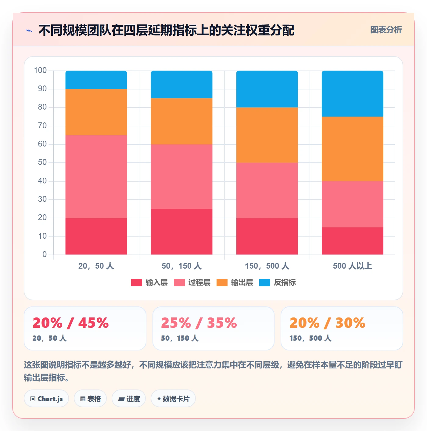 延期流程与规范:研发团队任务执行协同管理关键指标
