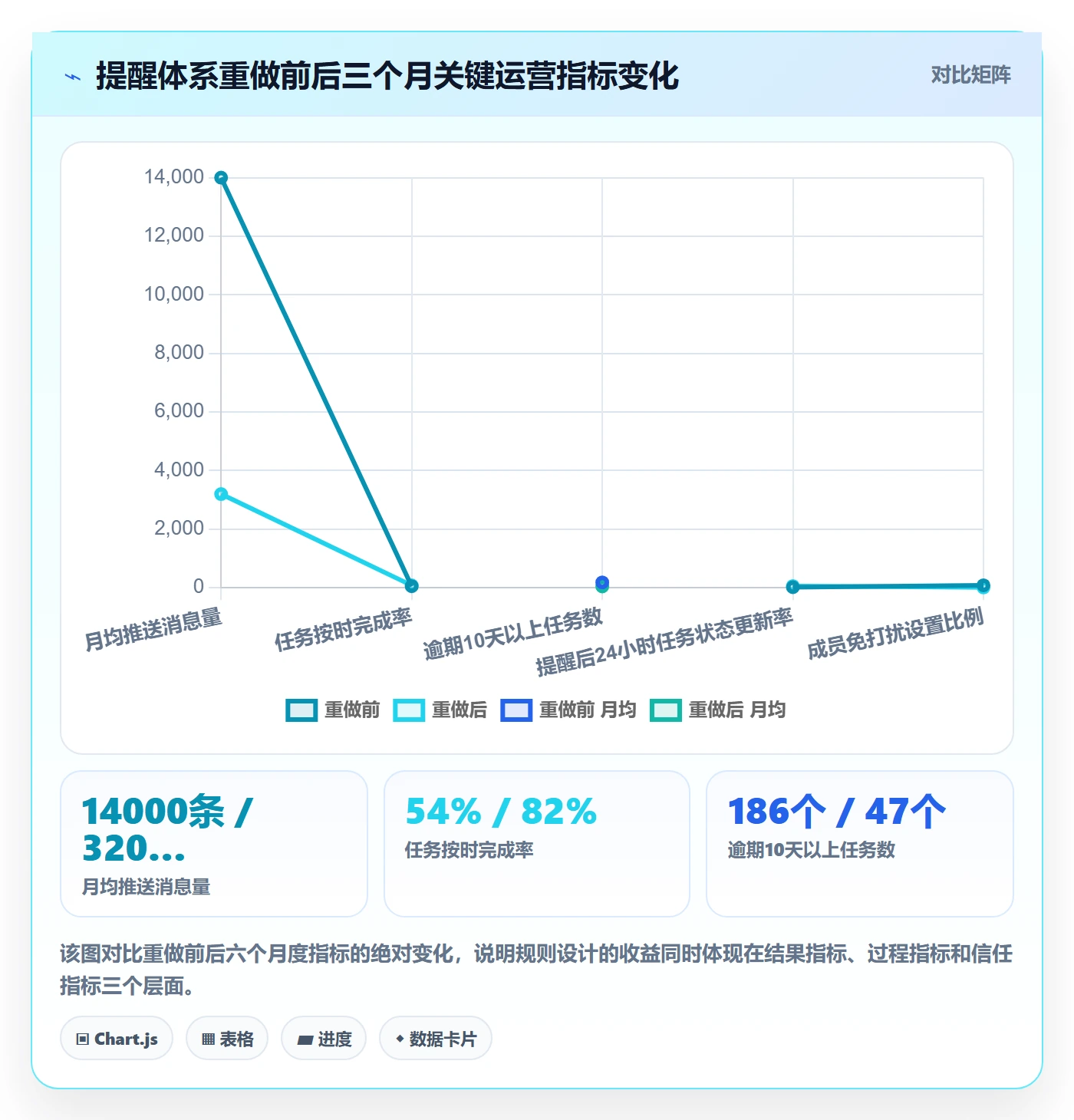 自动提醒怎么做?PMO实操方法:任务提醒从0到1