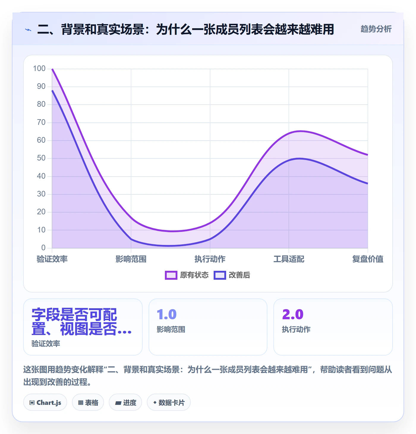 二、背景和真实场景:为什么一张成员列表会越来越难用
