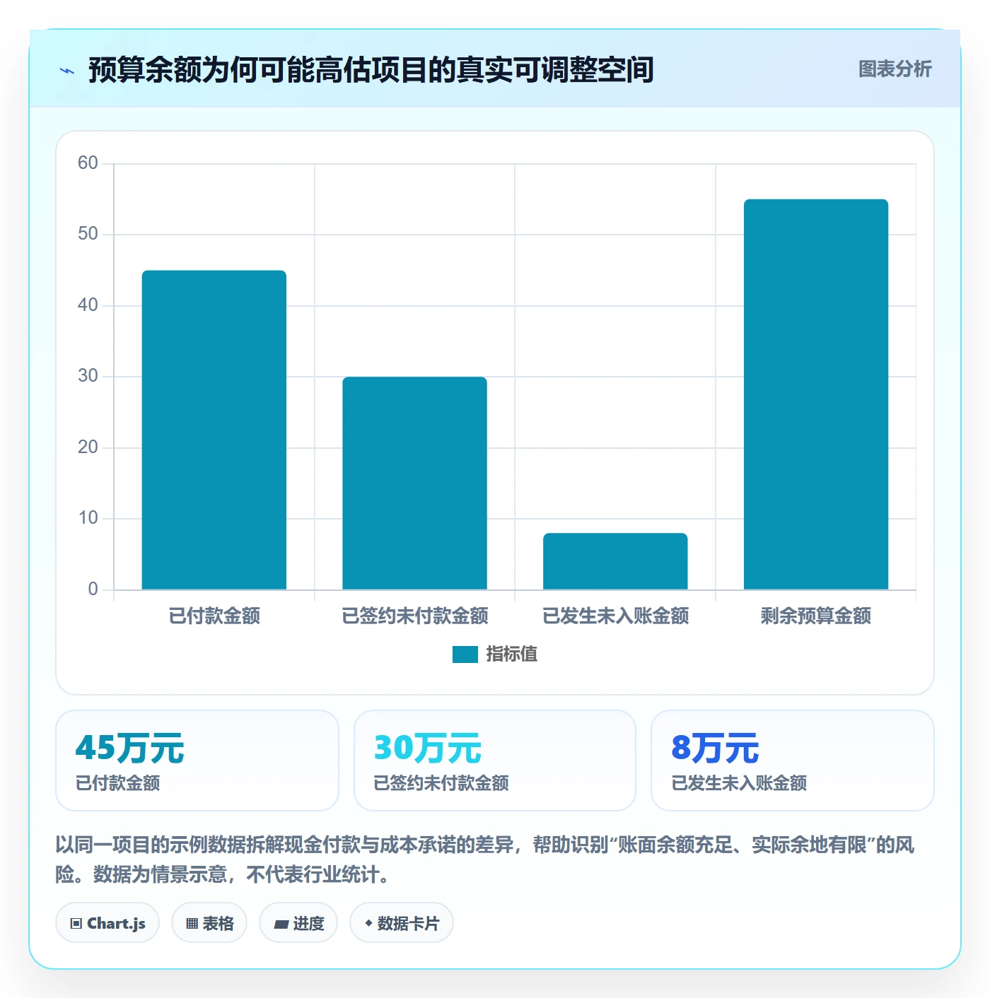 成本管理费用教程：项目经理实操方法，避坑指南