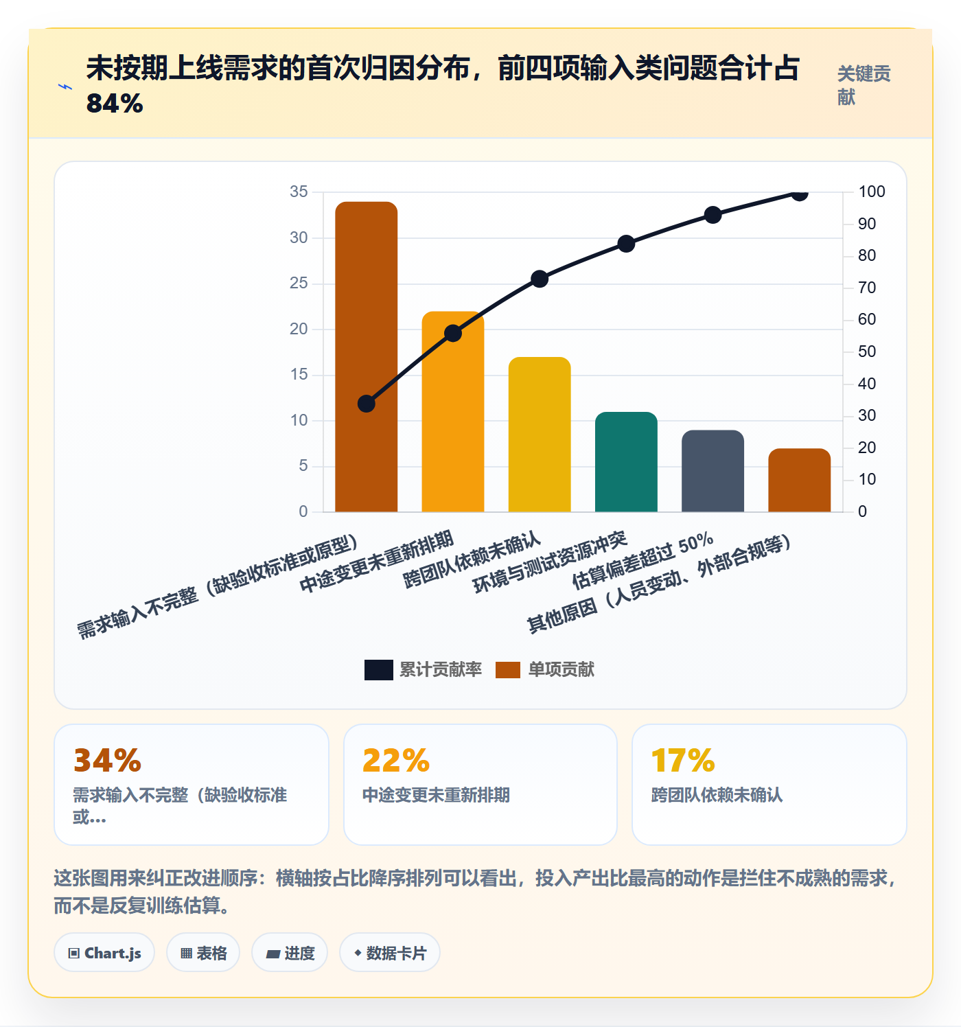 开发周期落地方案：跨部门团队开展需求排期的流程优化案例解析