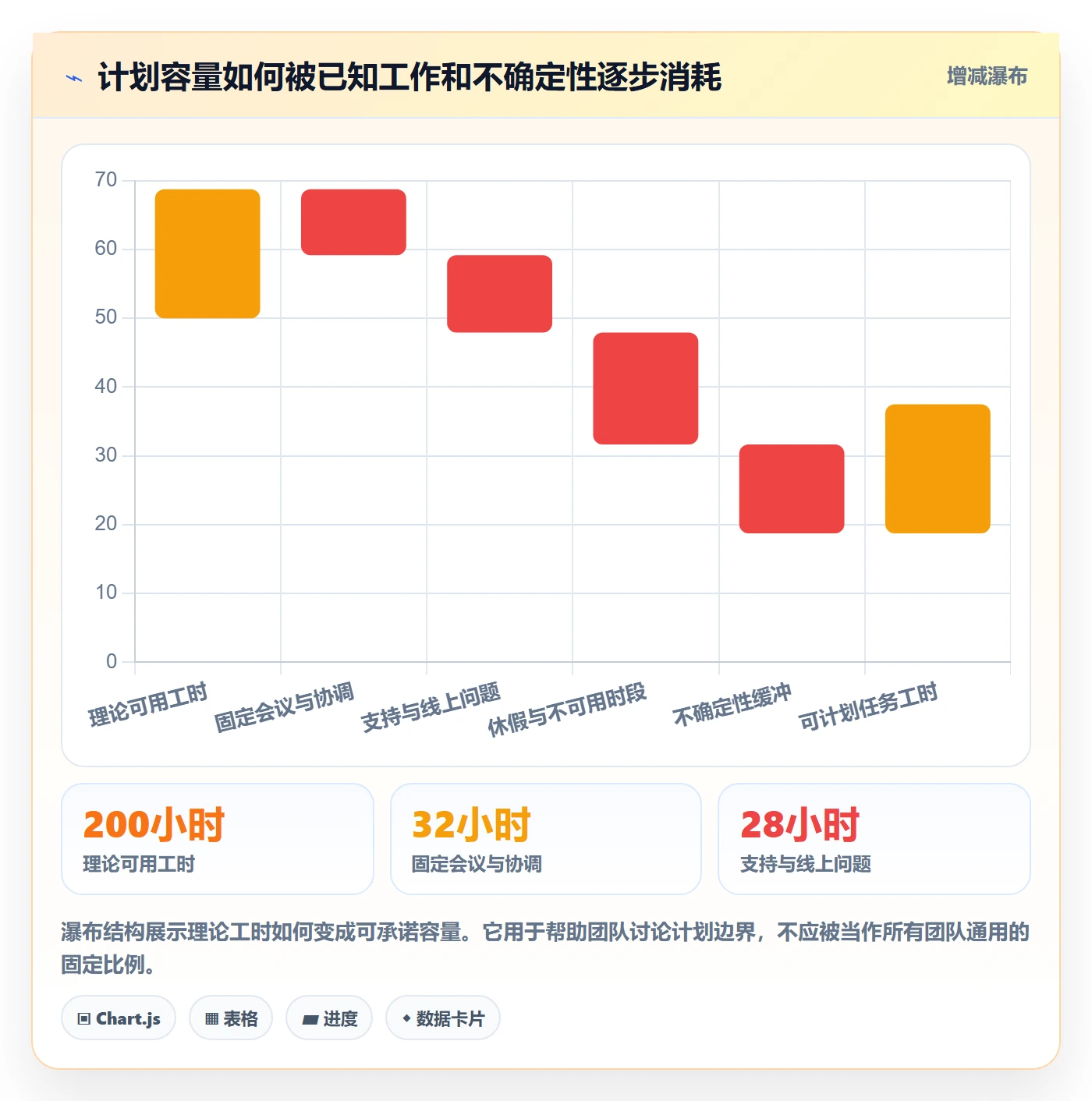 迭代管理迭代任务全流程:实施团队最佳实践与一文讲清