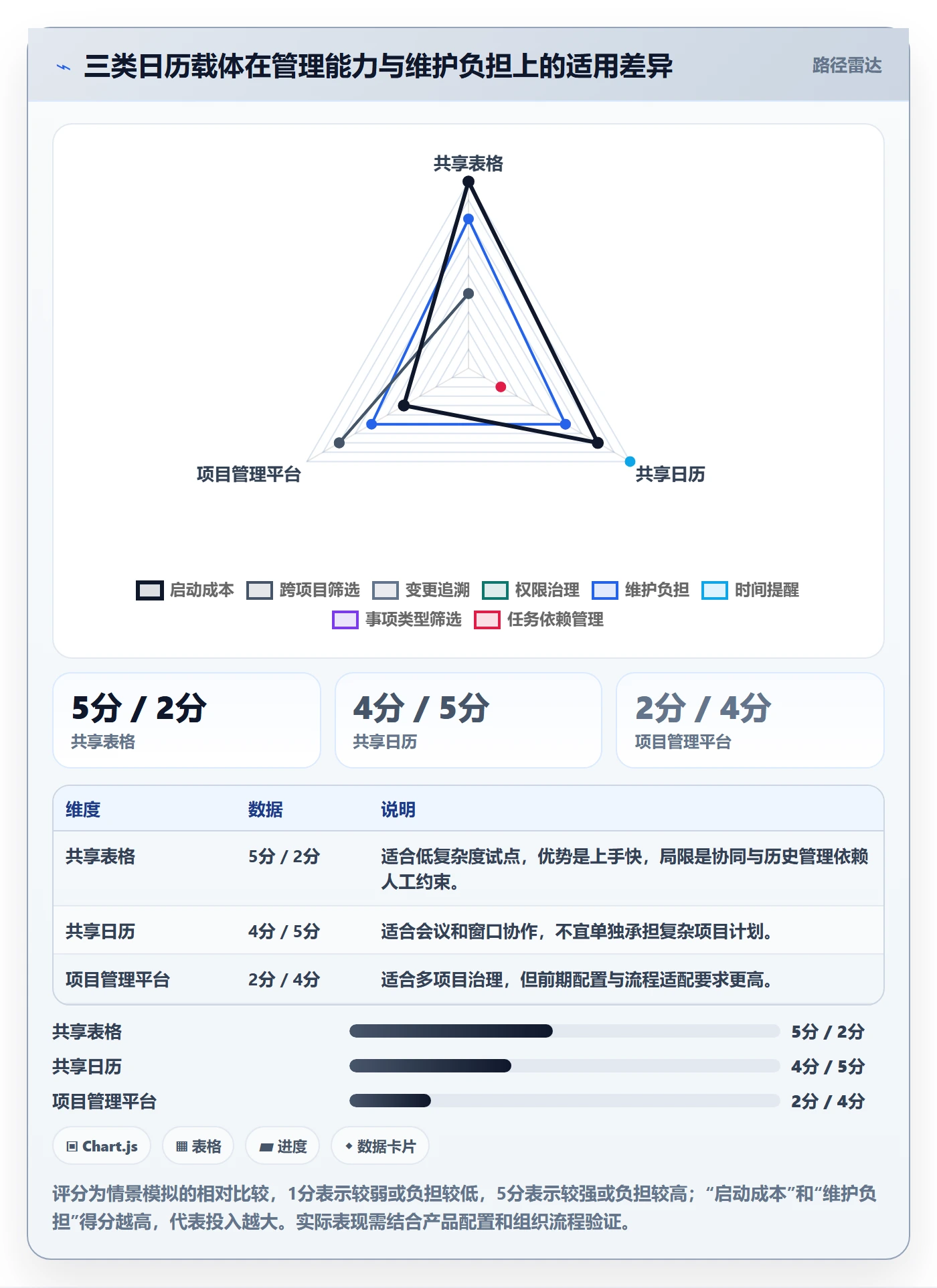 项目日历管理方法大全:PMO日历视图实操方法落地清单