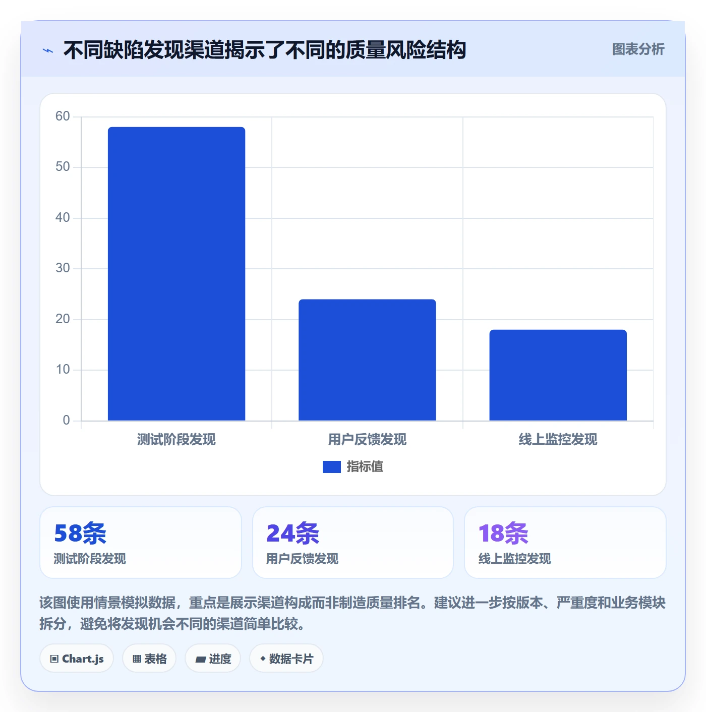 Bug / 缺陷缺陷全流程:产品经理数据分析与一文讲清