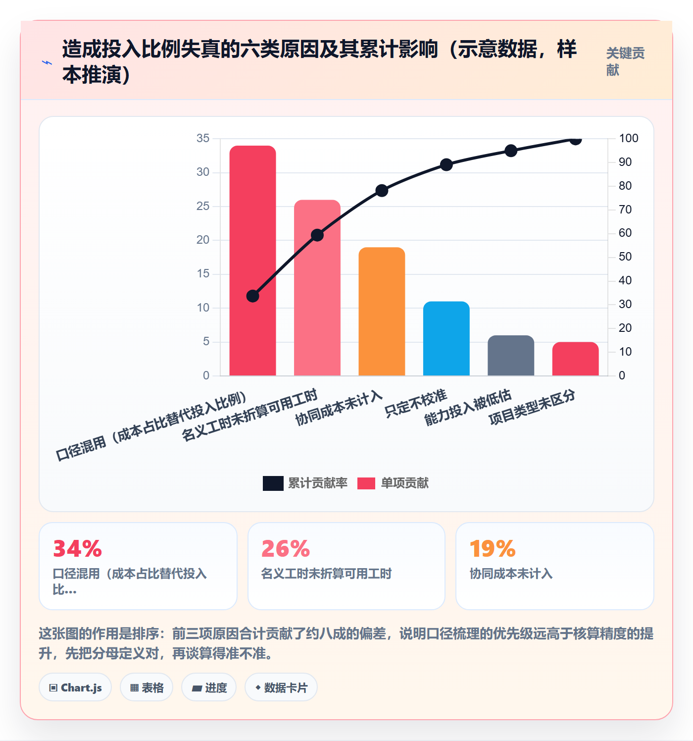 人力资源计划投入比例全流程:项目经理协同管理与一文讲清