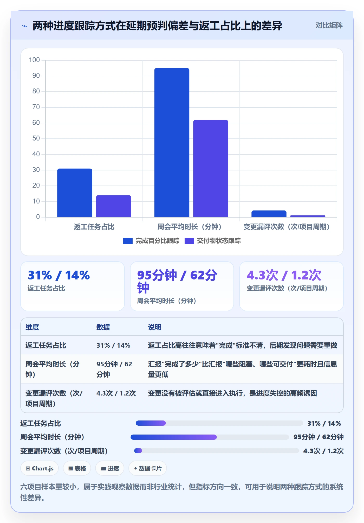 项目进度怎么做？项目负责人流程优化：进度管理从0到1