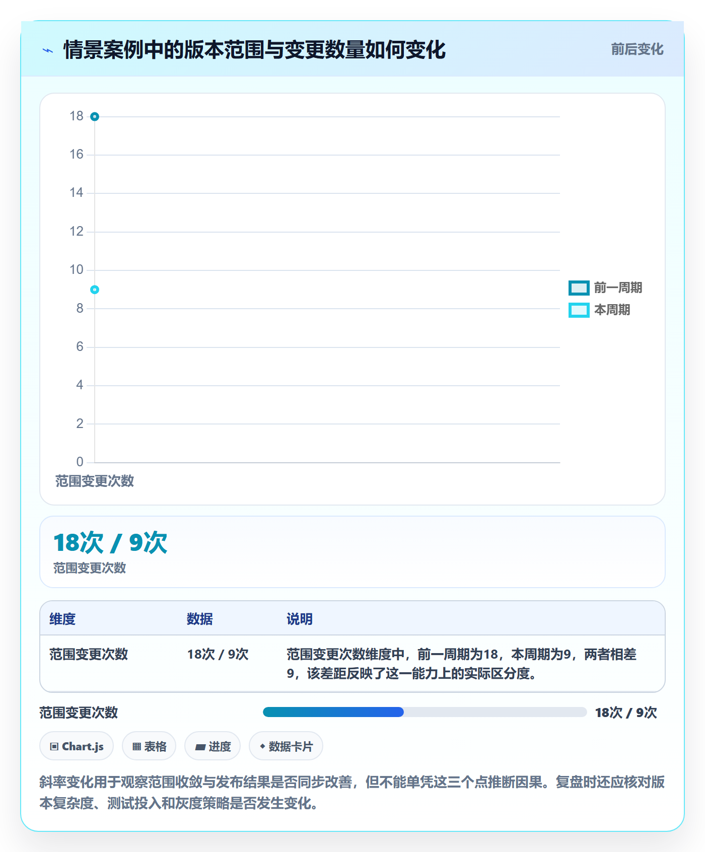 版本内容怎么做？跨部门团队风险控制：版本管理从0到1