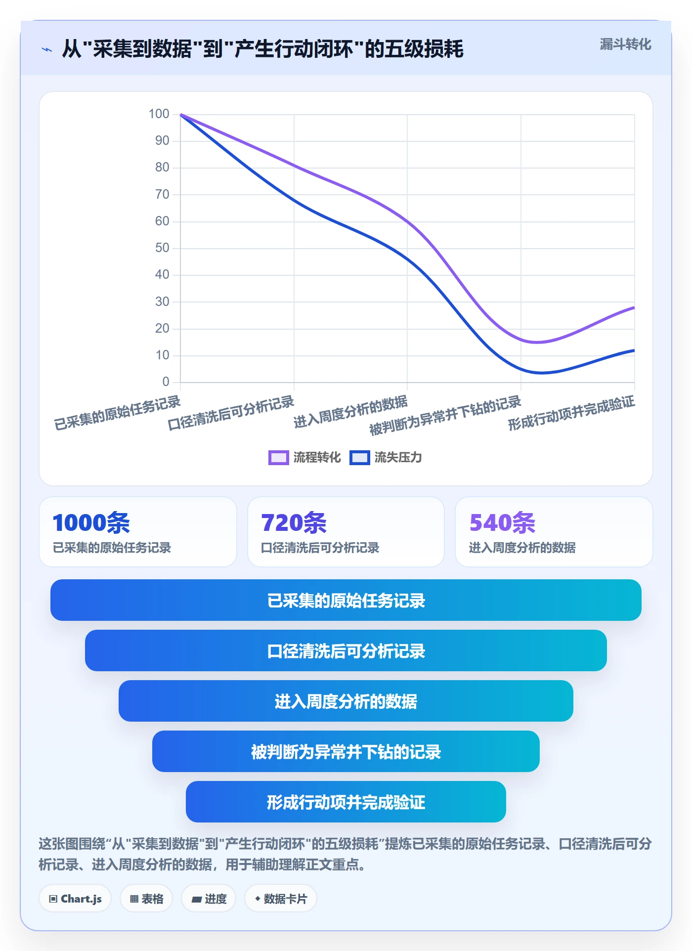 跟踪最佳实践:产品经理进度跟踪数据分析,常见问题