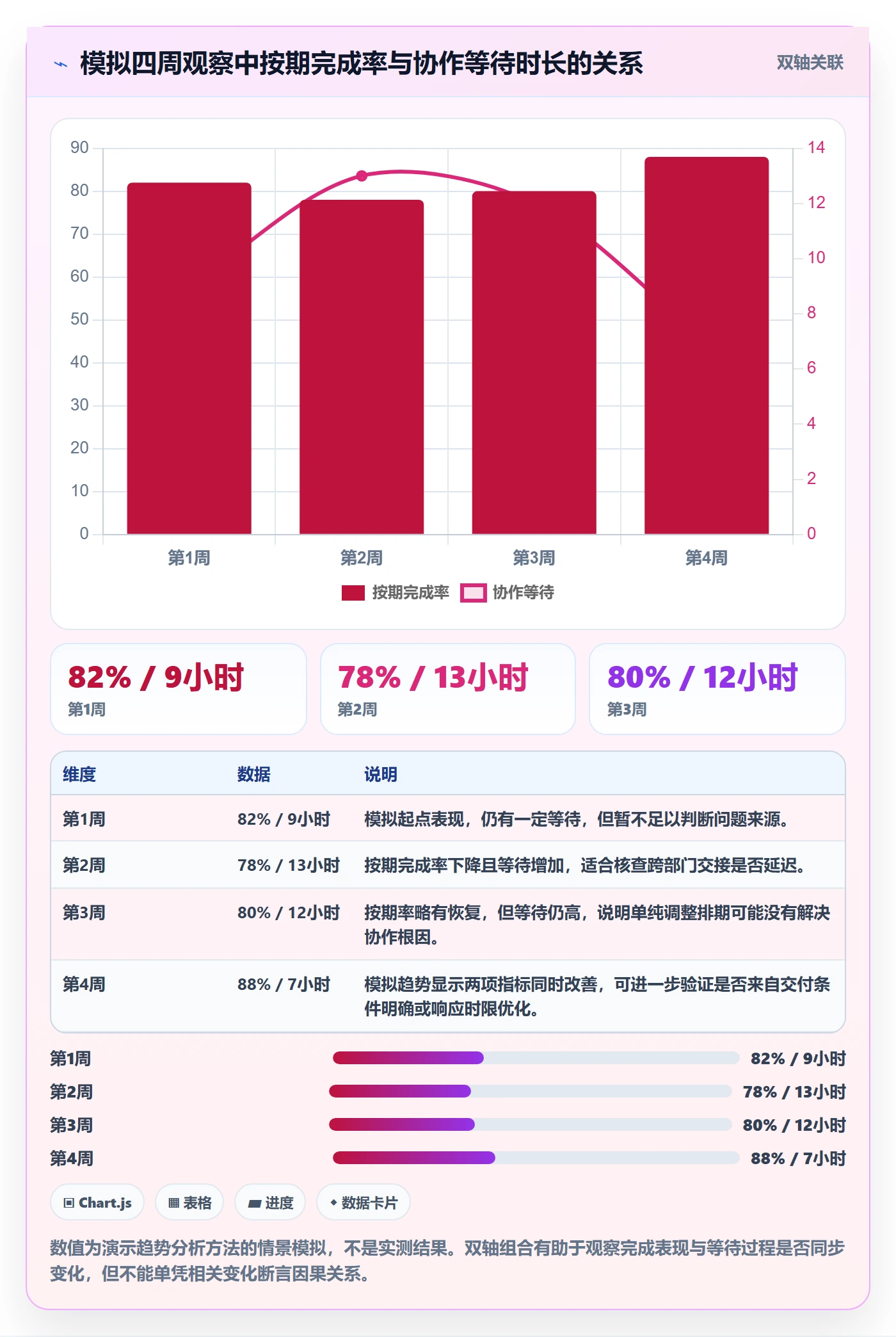日历视图如何做好日视图?跨部门团队数据分析与操作步骤