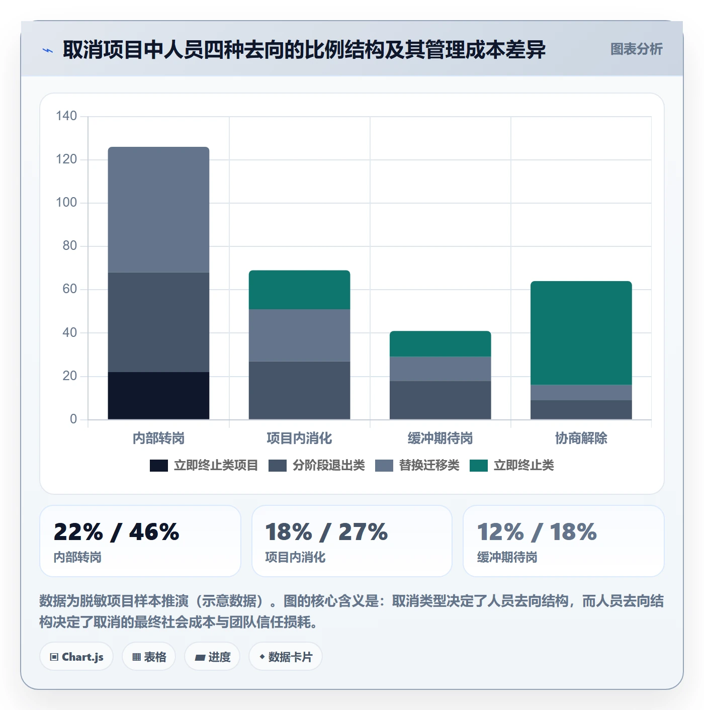 取消落地方案:企业管理者开展任务执行的实操方法案例解析