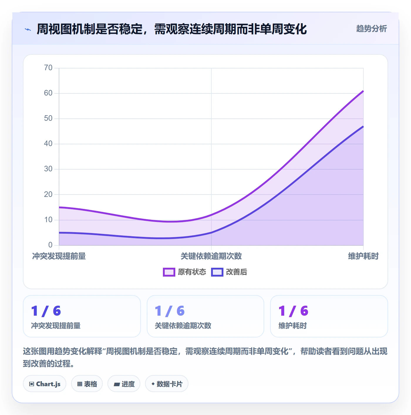 周视图管理指南:管理层如何做好日历视图,流程优化全流程