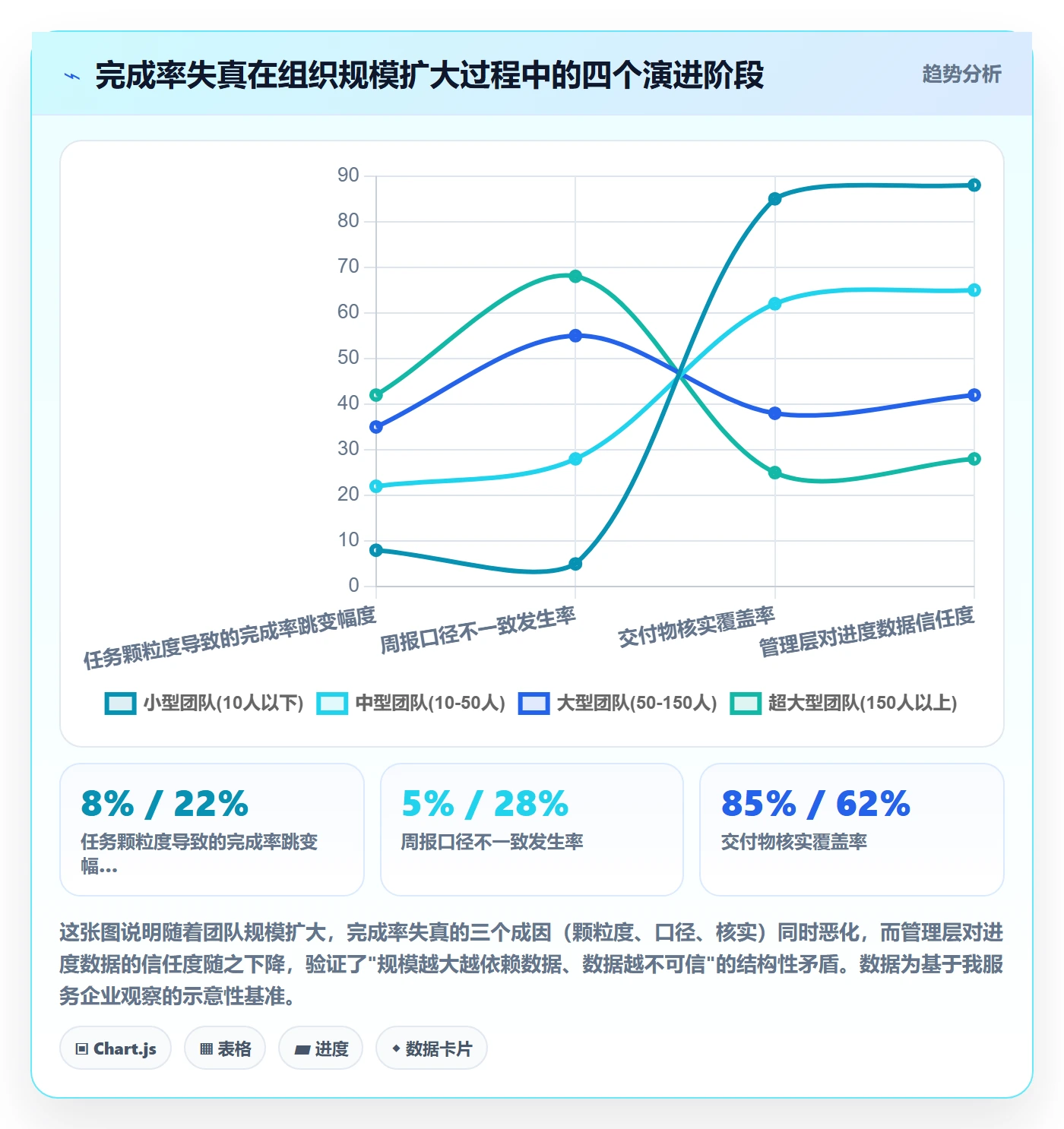进度管理完成率教程:企业管理者流程优化,避坑指南