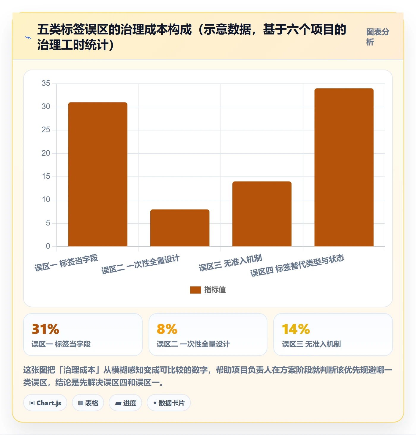 标签落地方案:项目负责人开展任务属性的落地方案案例解析