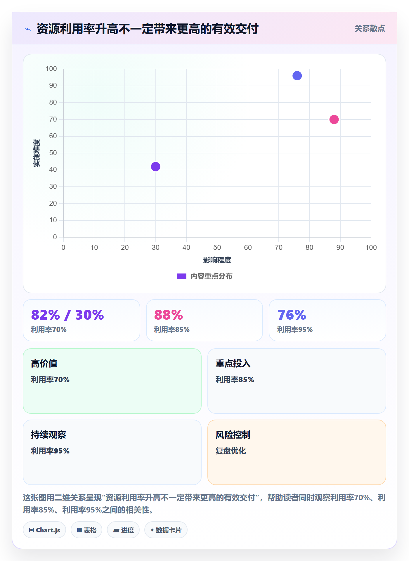 岗位管理指南：项目负责人如何做好资源管理，流程优化全流程