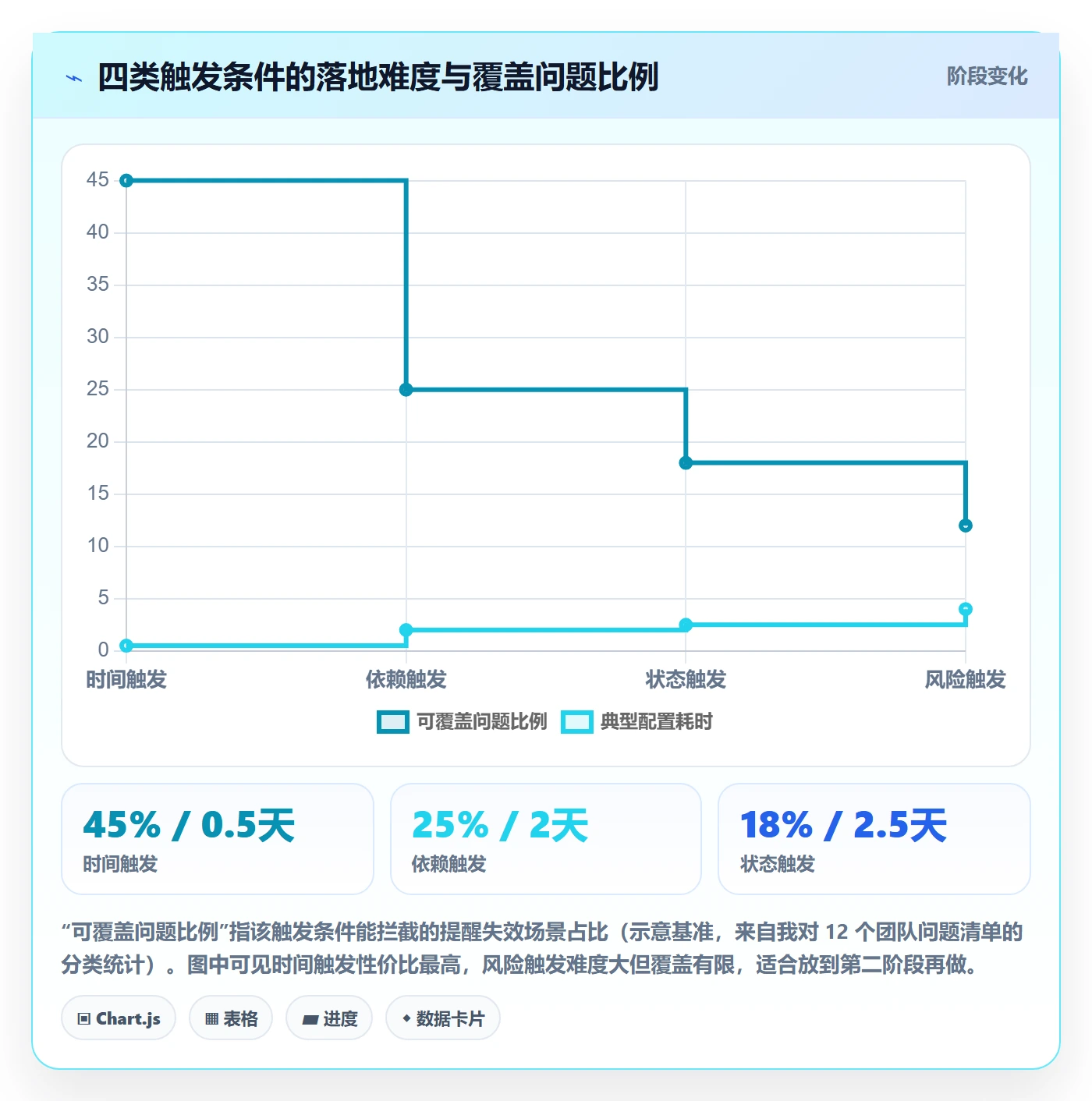 自动提醒实操方法:项目经理提升任务提醒效率的制度设计方法与模板