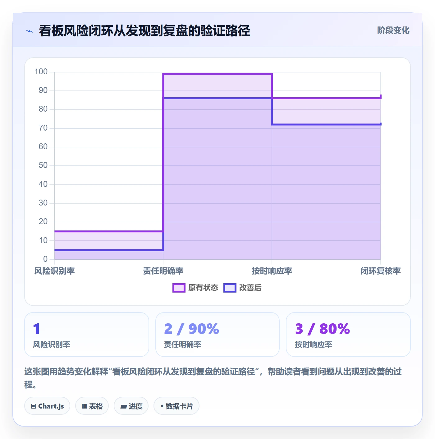 看板看板教程：企业管理者风险控制，避坑指南