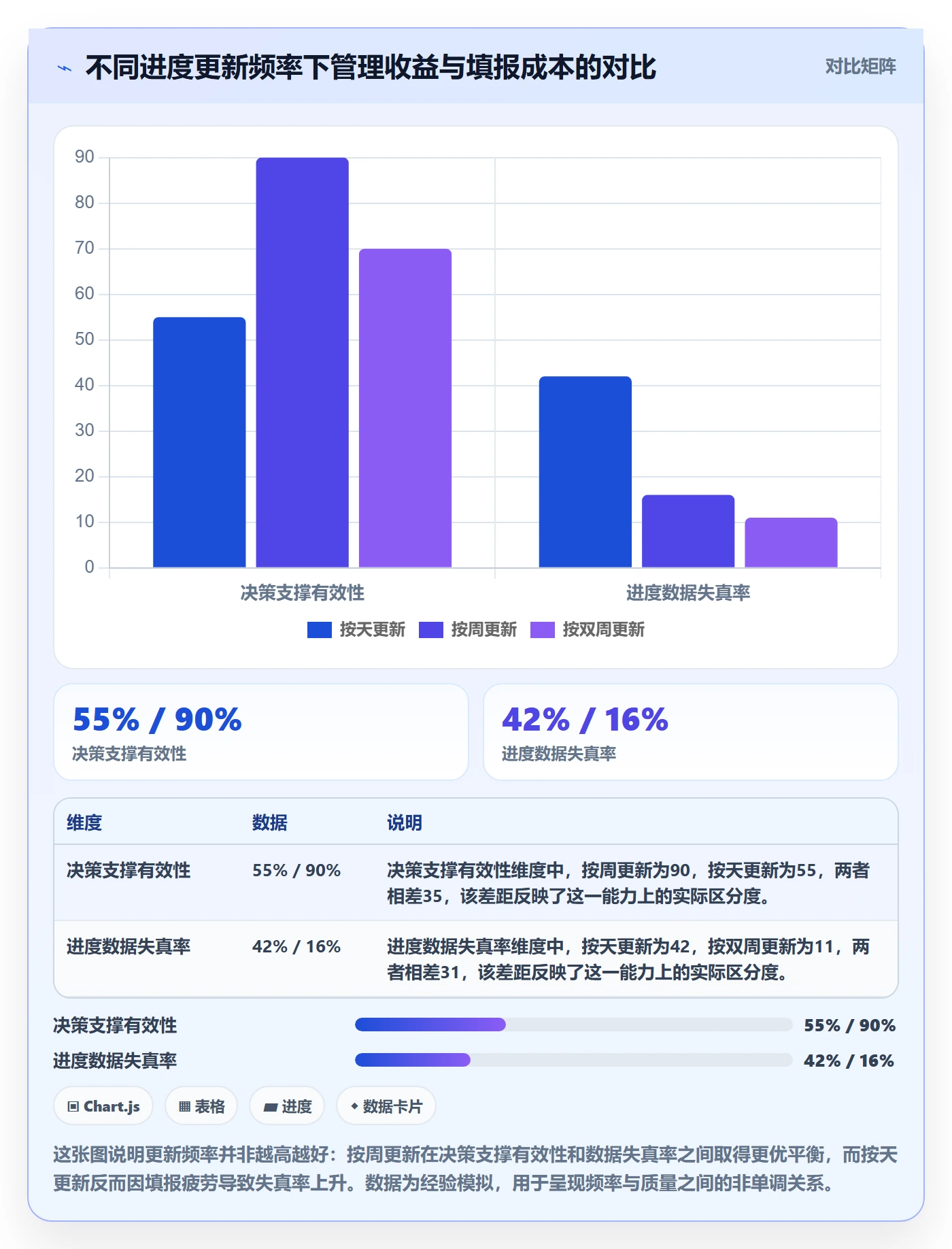 进度管理进度更新教程：企业管理者制度设计，避坑指南