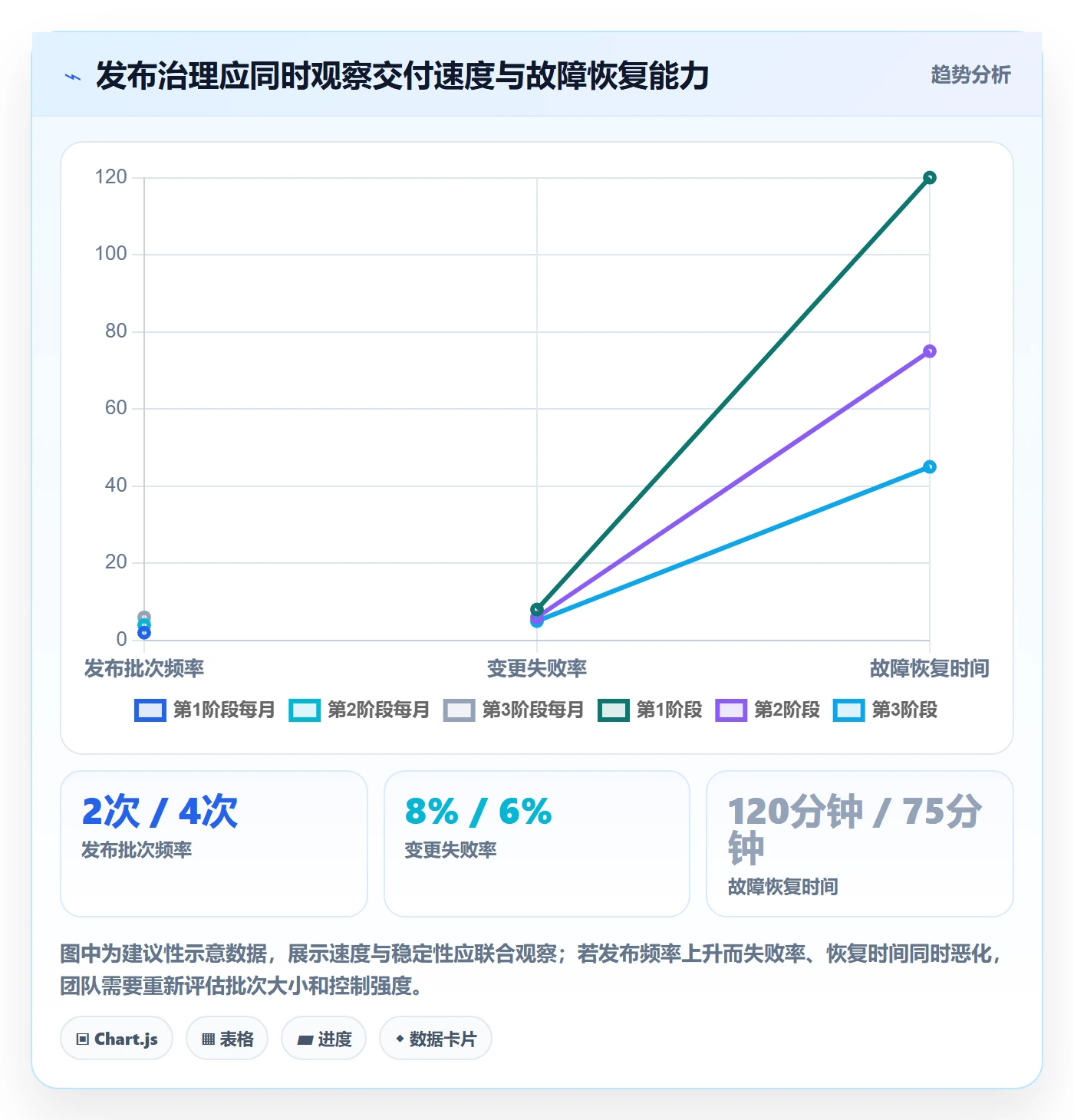 发布管理发布全流程:项目负责人风险控制与一文讲清