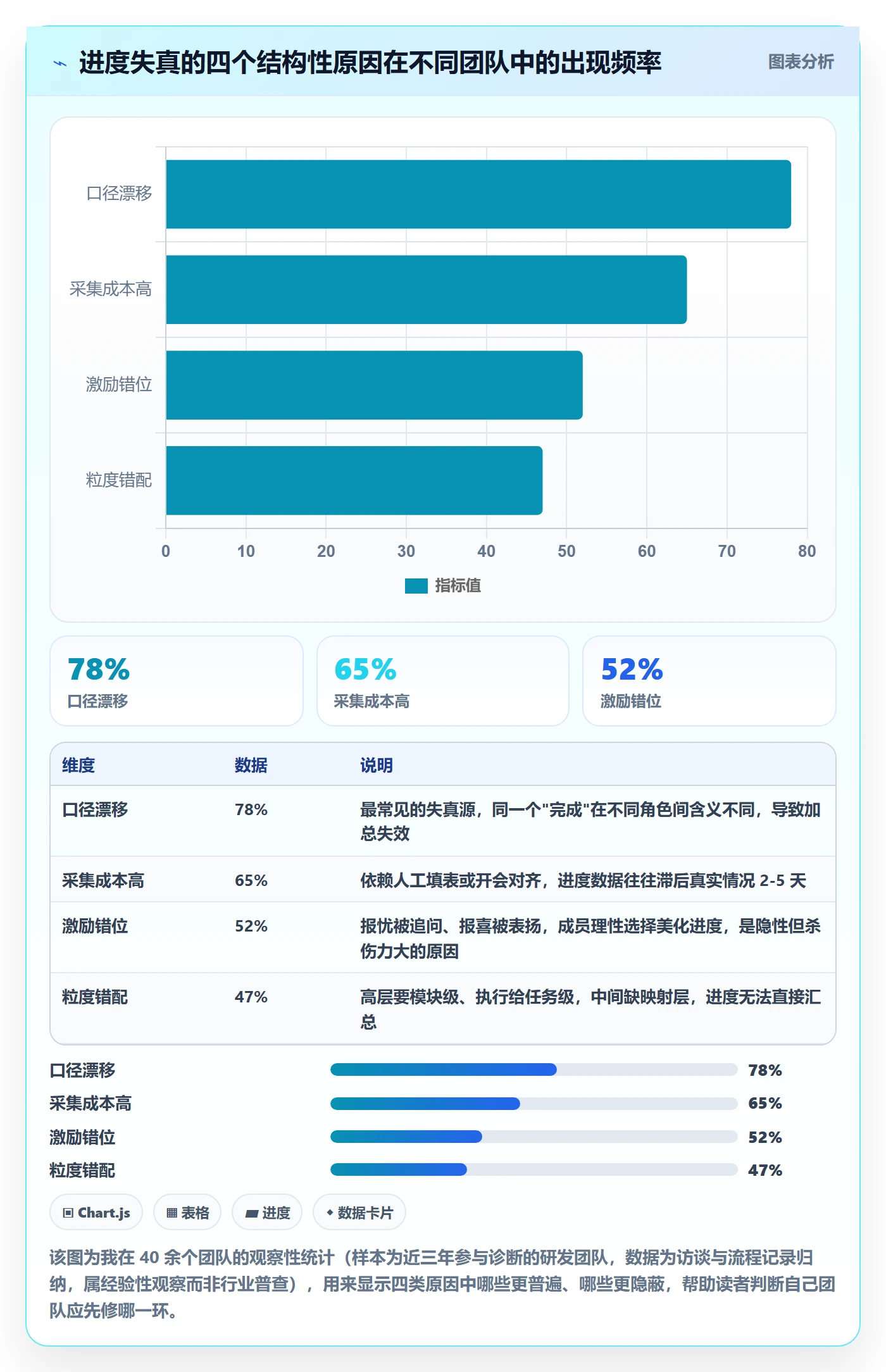 进度管理如何做好实际进度？产品经理制度设计与操作步骤