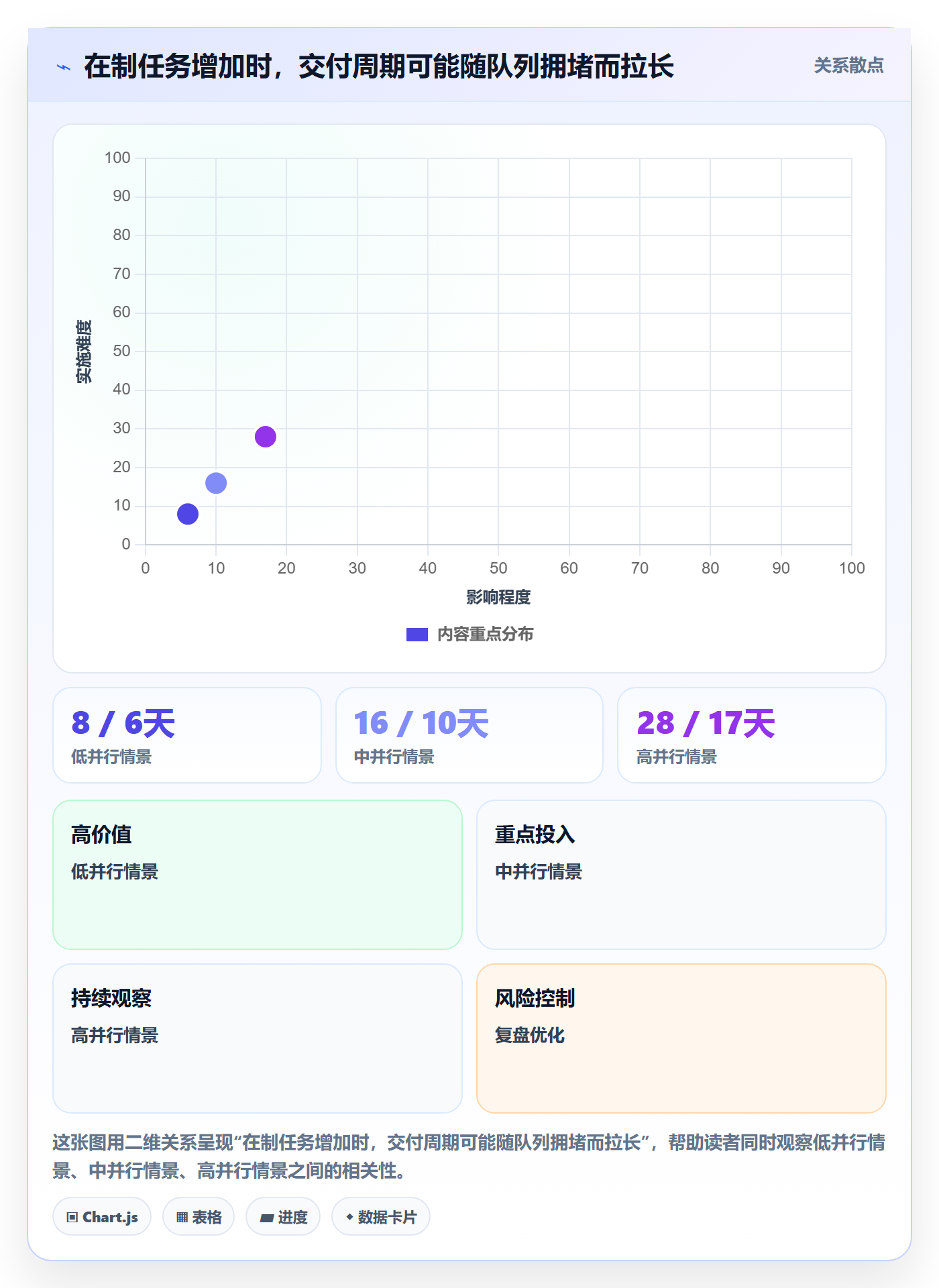 Task管理方法大全:企业管理者敏捷项目入门指南落地清单
