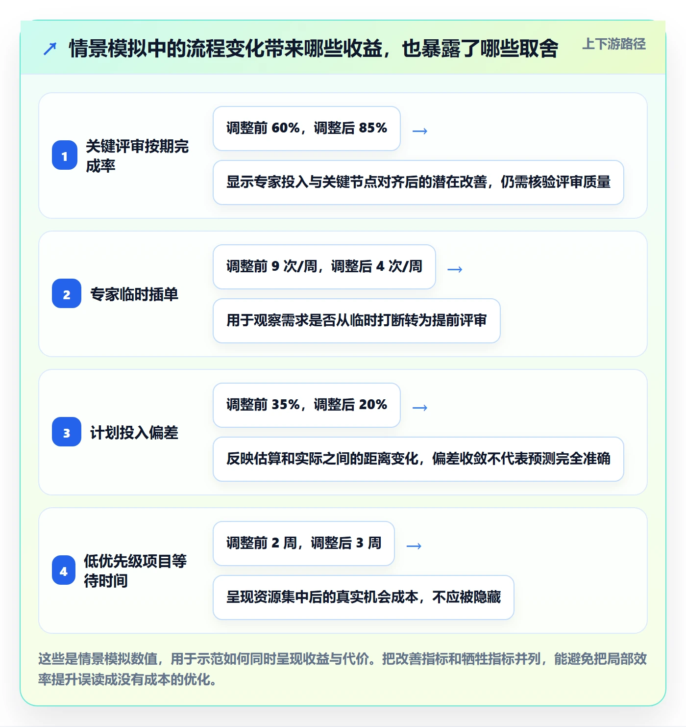 资源怎么做?项目成员流程优化:资源管理从0到1