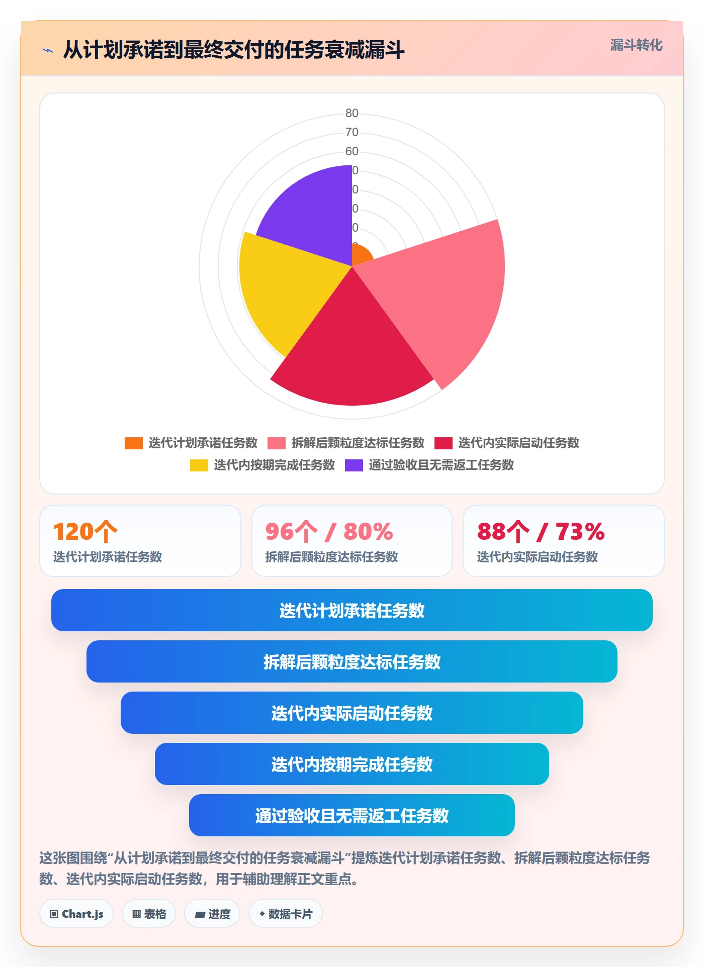 进度管理完成率全流程：项目经理风险控制与一文讲清