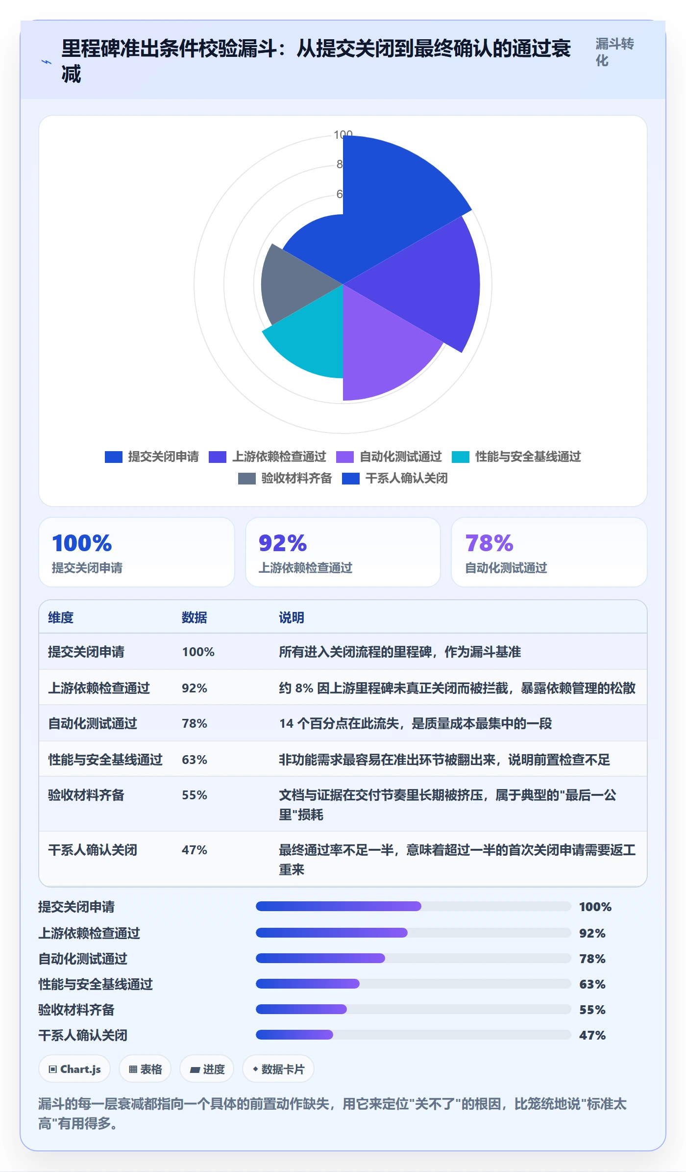 节点状态流程与规范：研发团队里程碑最佳实践关键指标
