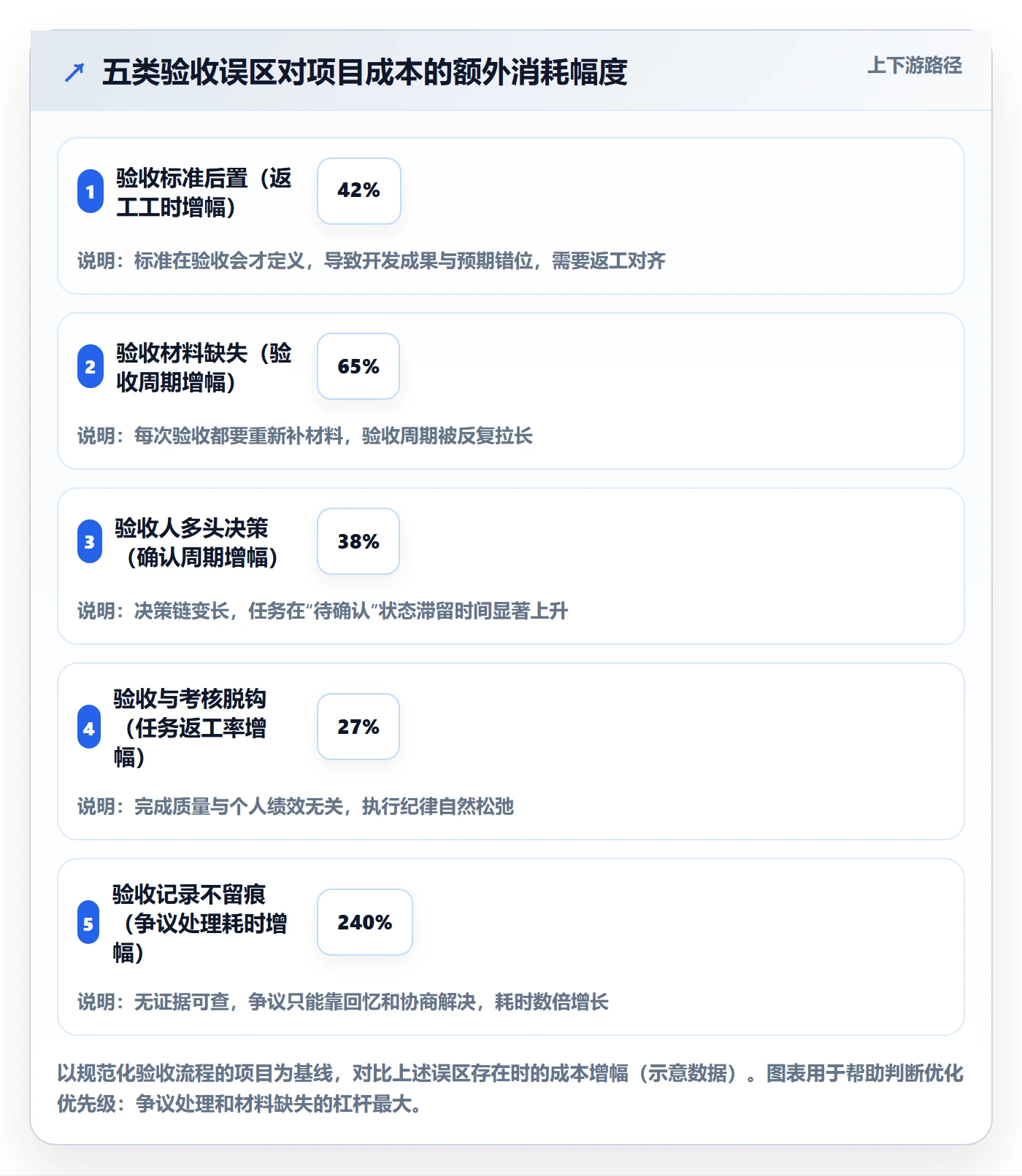 任务验收如何做好确认完成?实施团队落地方案与操作步骤
