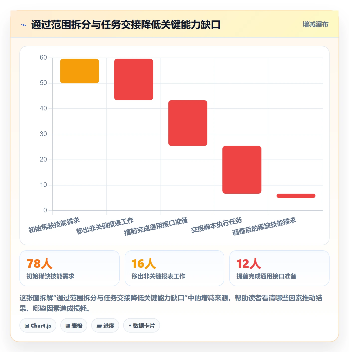 资源管理岗位全流程：研发团队协同管理与一文讲清