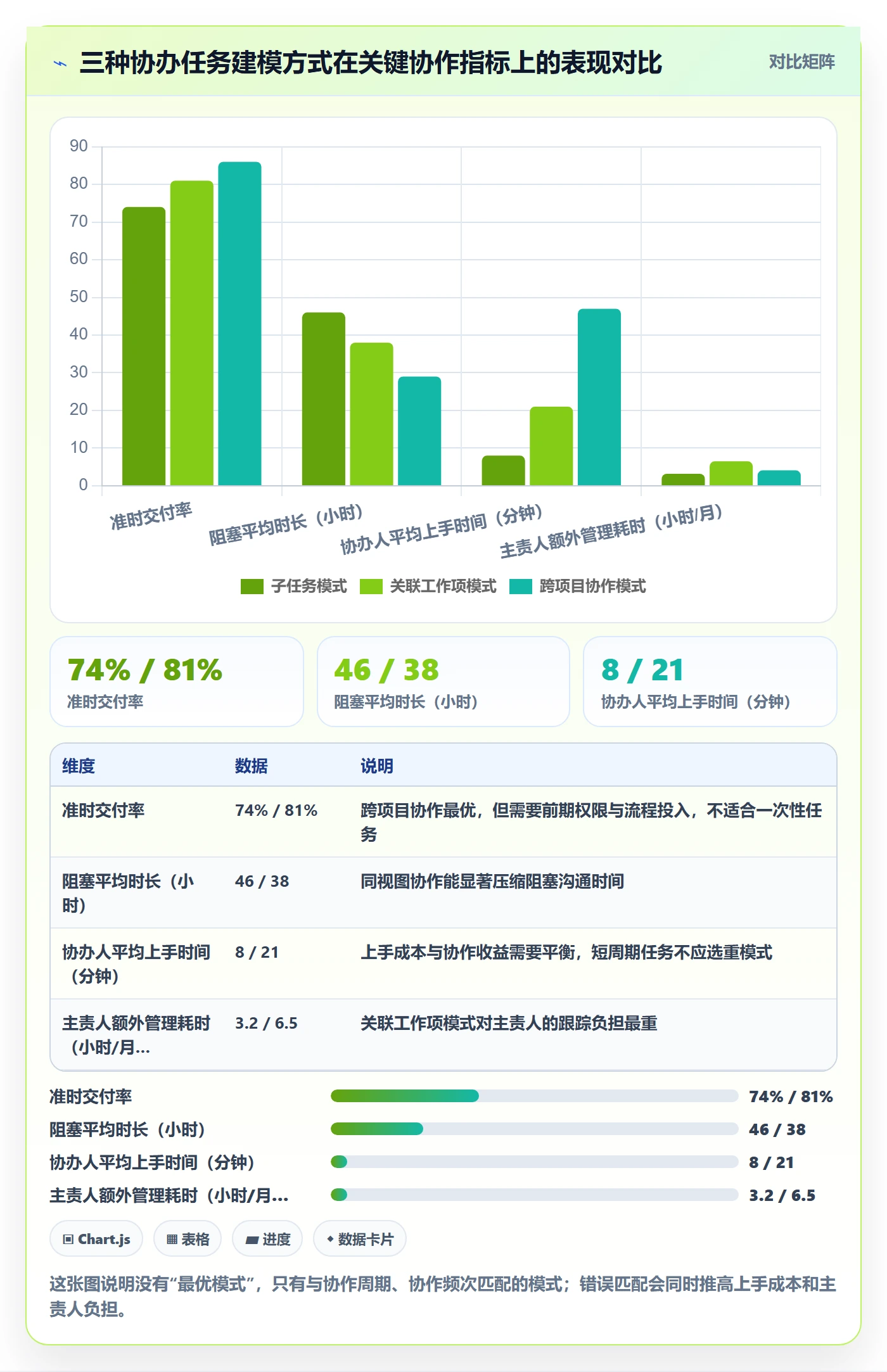 任务分派协办教程：跨部门团队协同管理，避坑指南