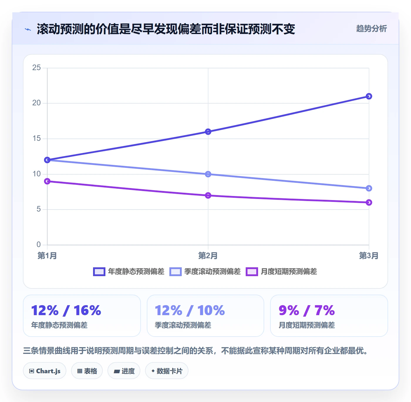 人力资源计划工作量教程:管理层流程优化,避坑指南