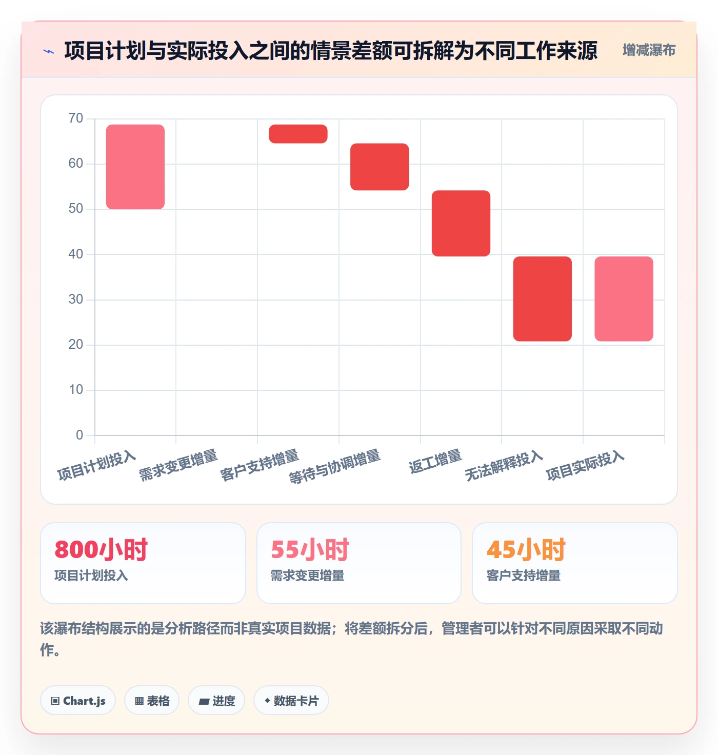 任务工时怎么做?PMO制度设计:工时表从0到1