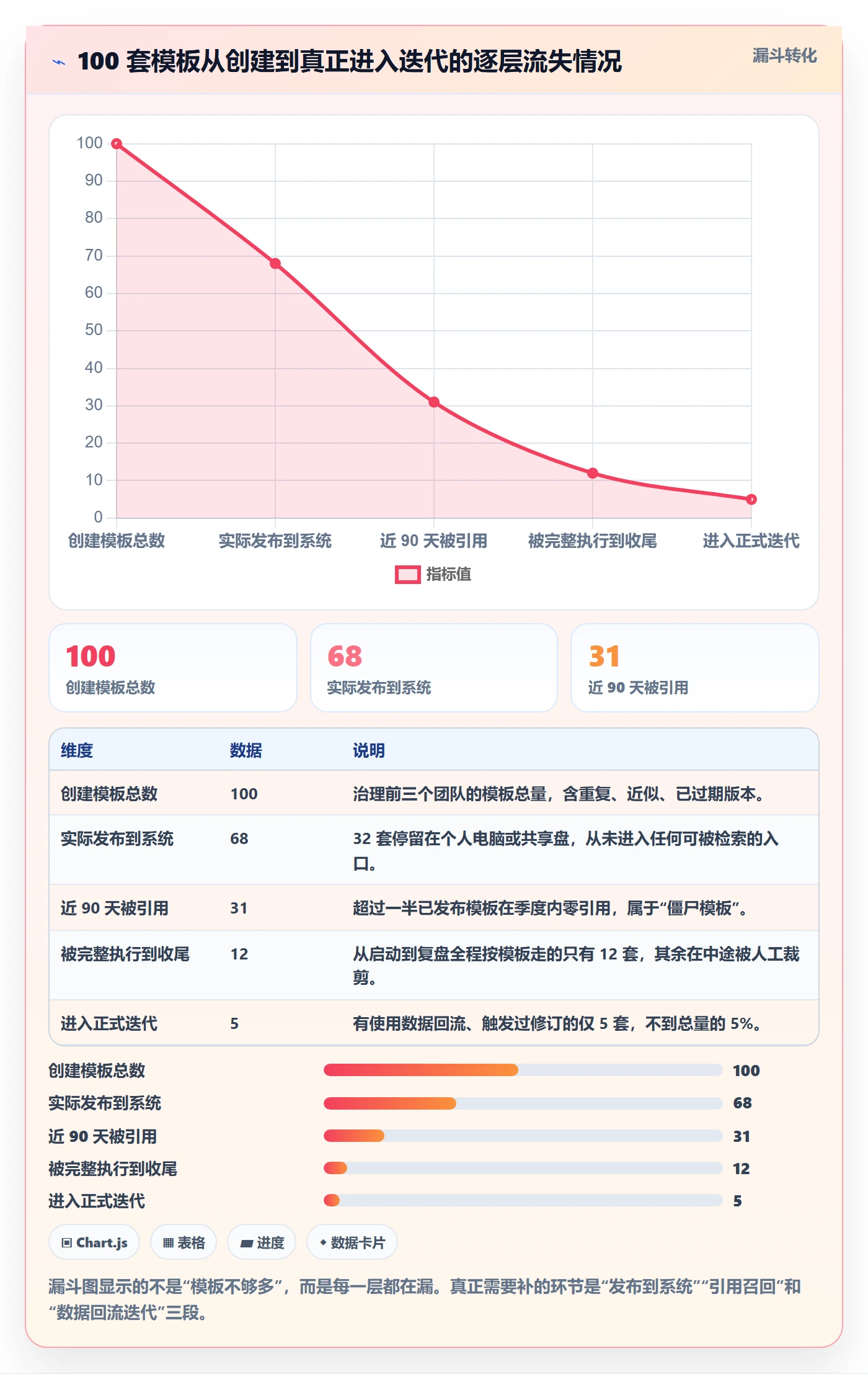项目模板项目模板全流程：项目经理协同管理与一文讲清
