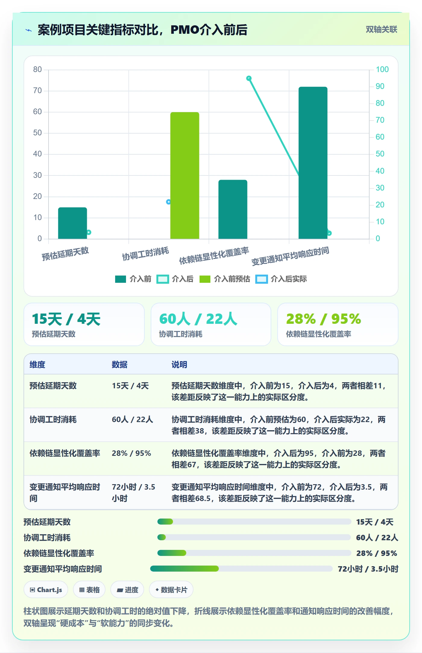 依赖冲突落地方案:PMO开展任务依赖的入门指南案例解析
