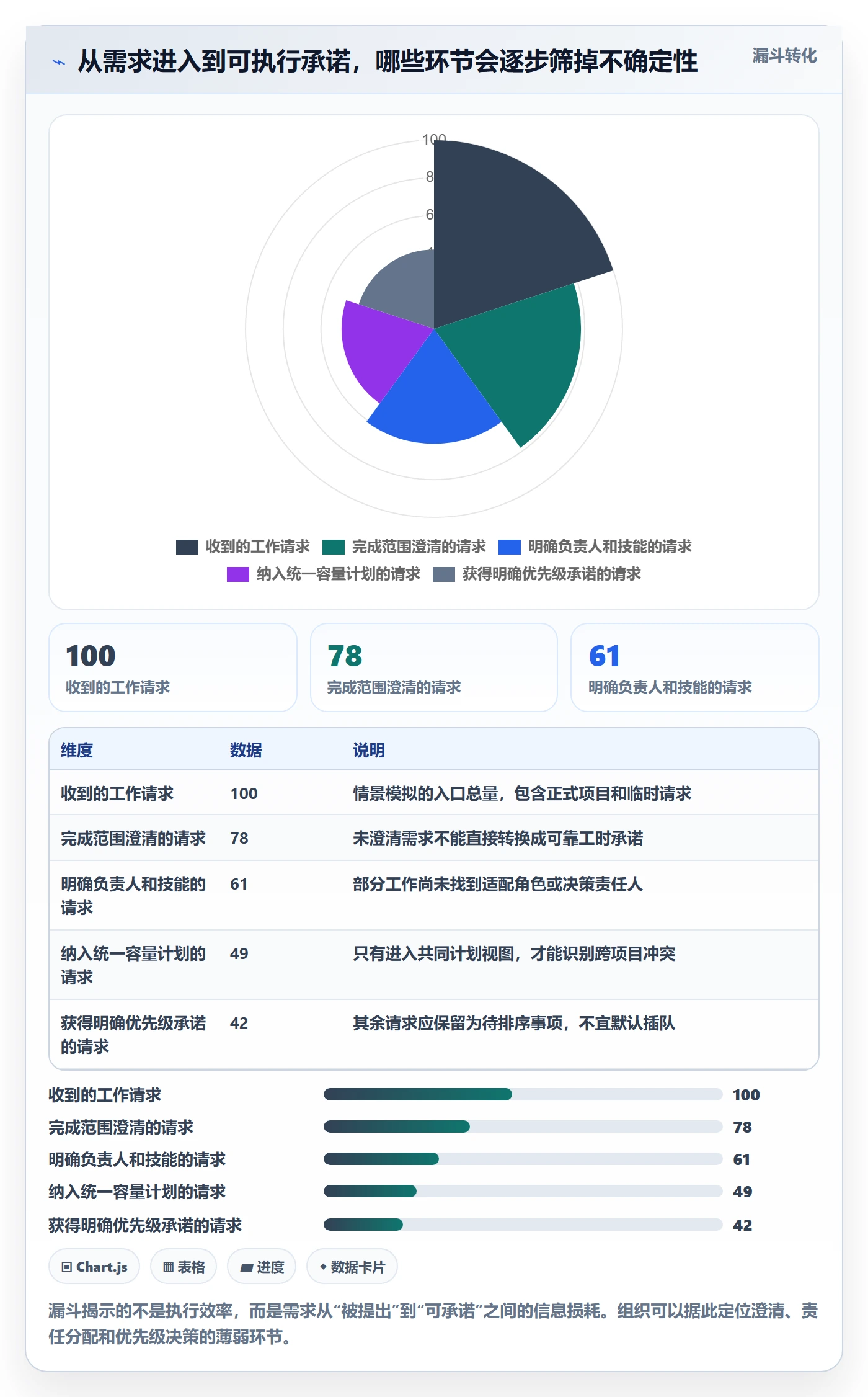资源负载如何做好工作负载？PMO协同管理与操作步骤