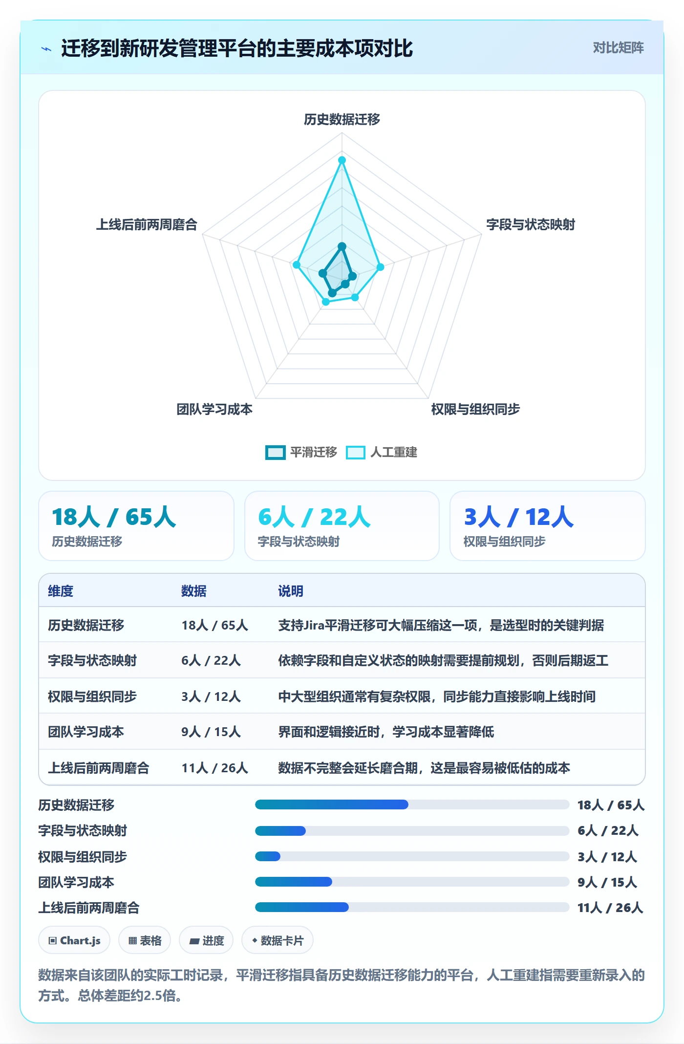 FF管理方法大全：研发团队任务依赖流程优化落地清单