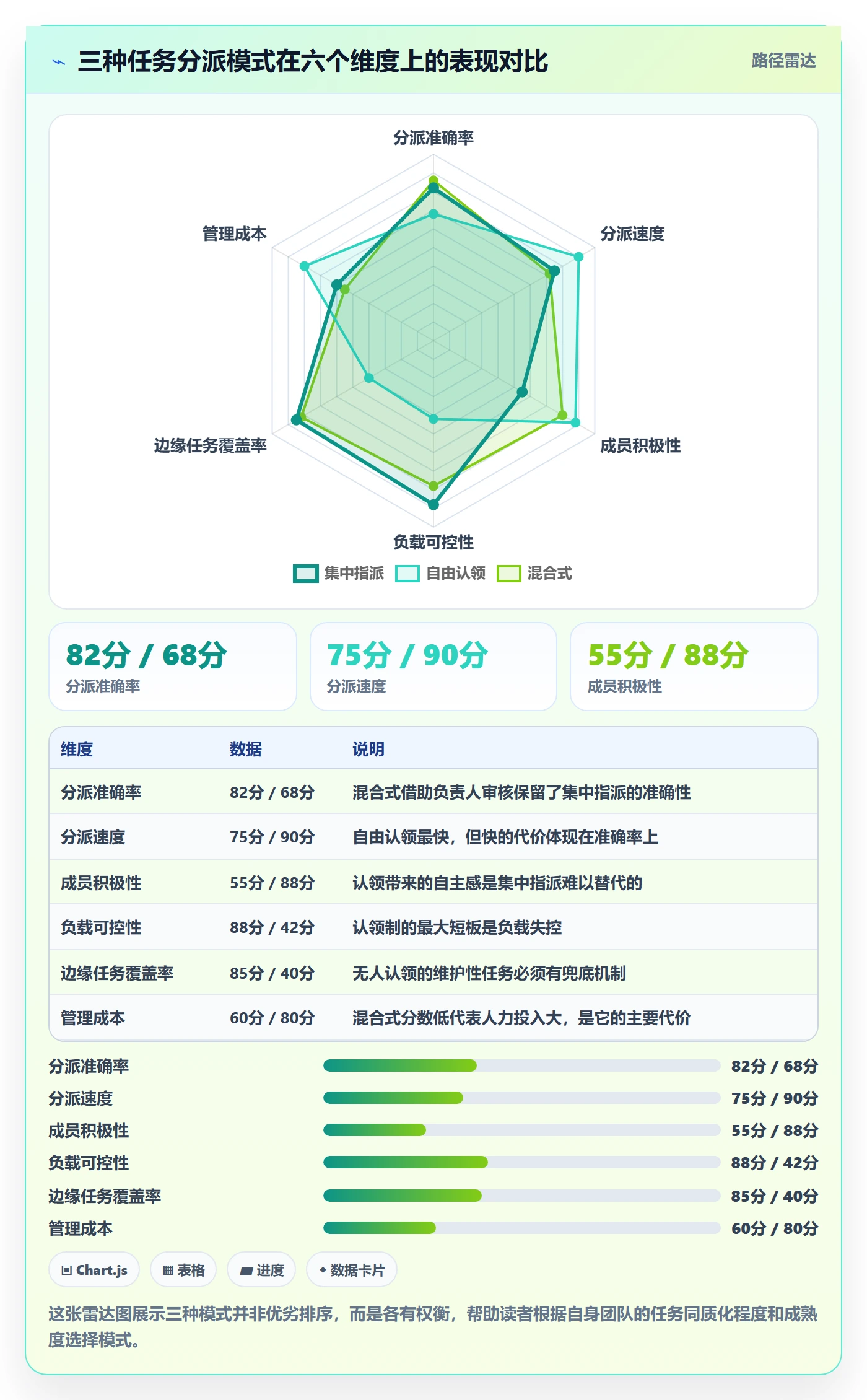 多人任务流程与规范：项目成员任务分派流程优化关键指标