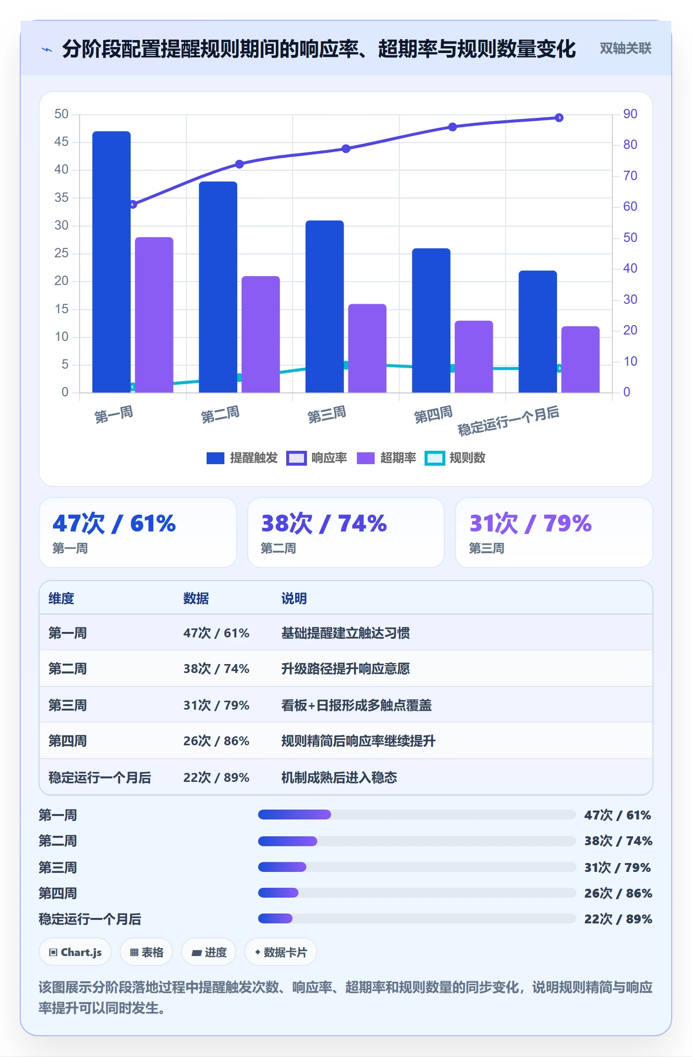 超期提醒落地方案:研发团队开展任务提醒的实操方法案例解析