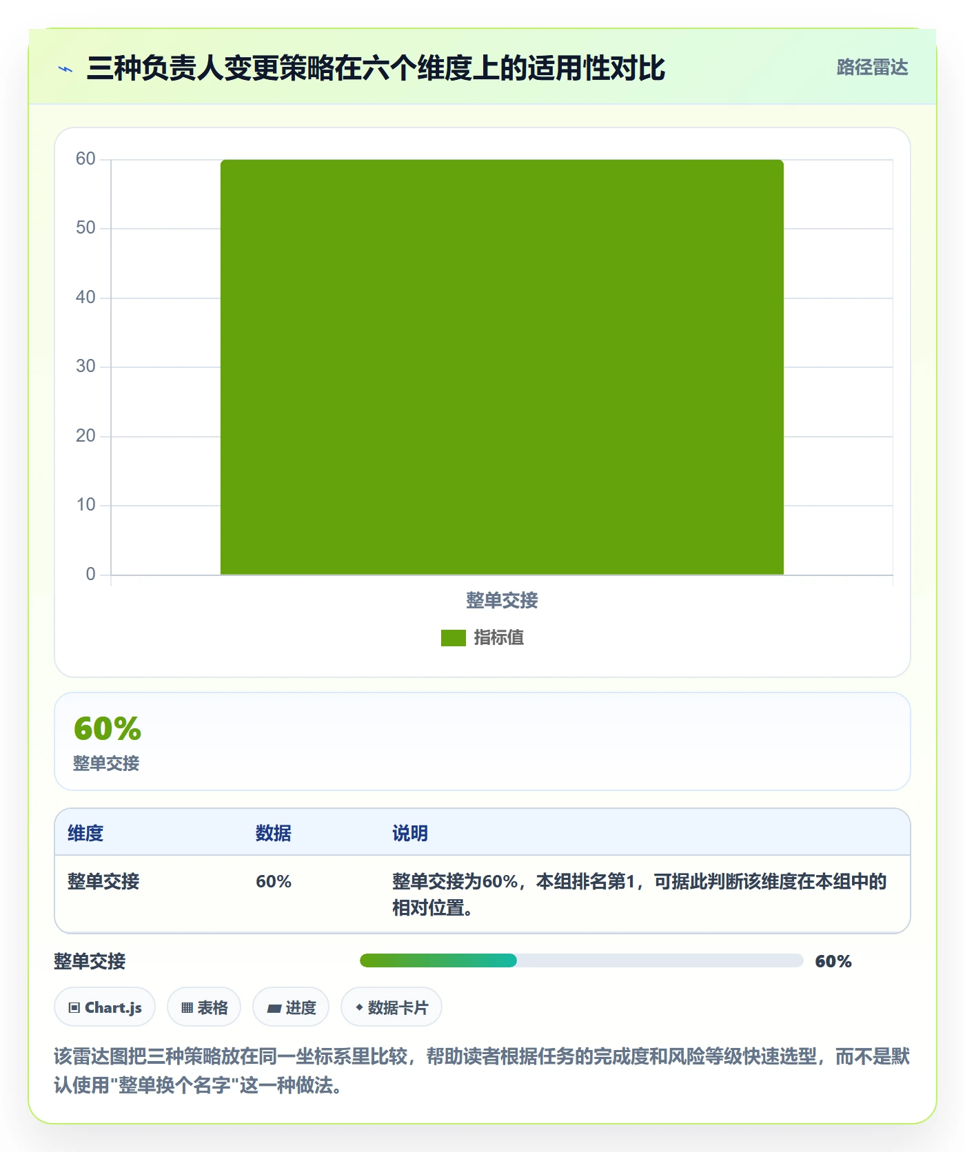 任务分派如何做好任务负责人变更？研发团队最佳实践与操作步骤