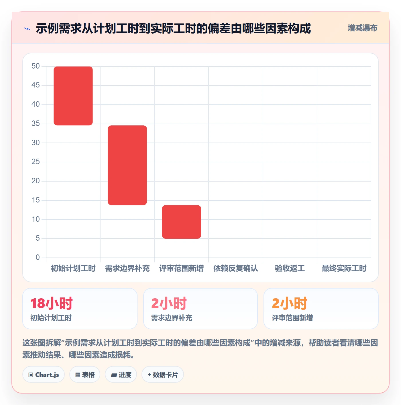 任务工时最佳实践:产品经理工时表实操方法,常见问题