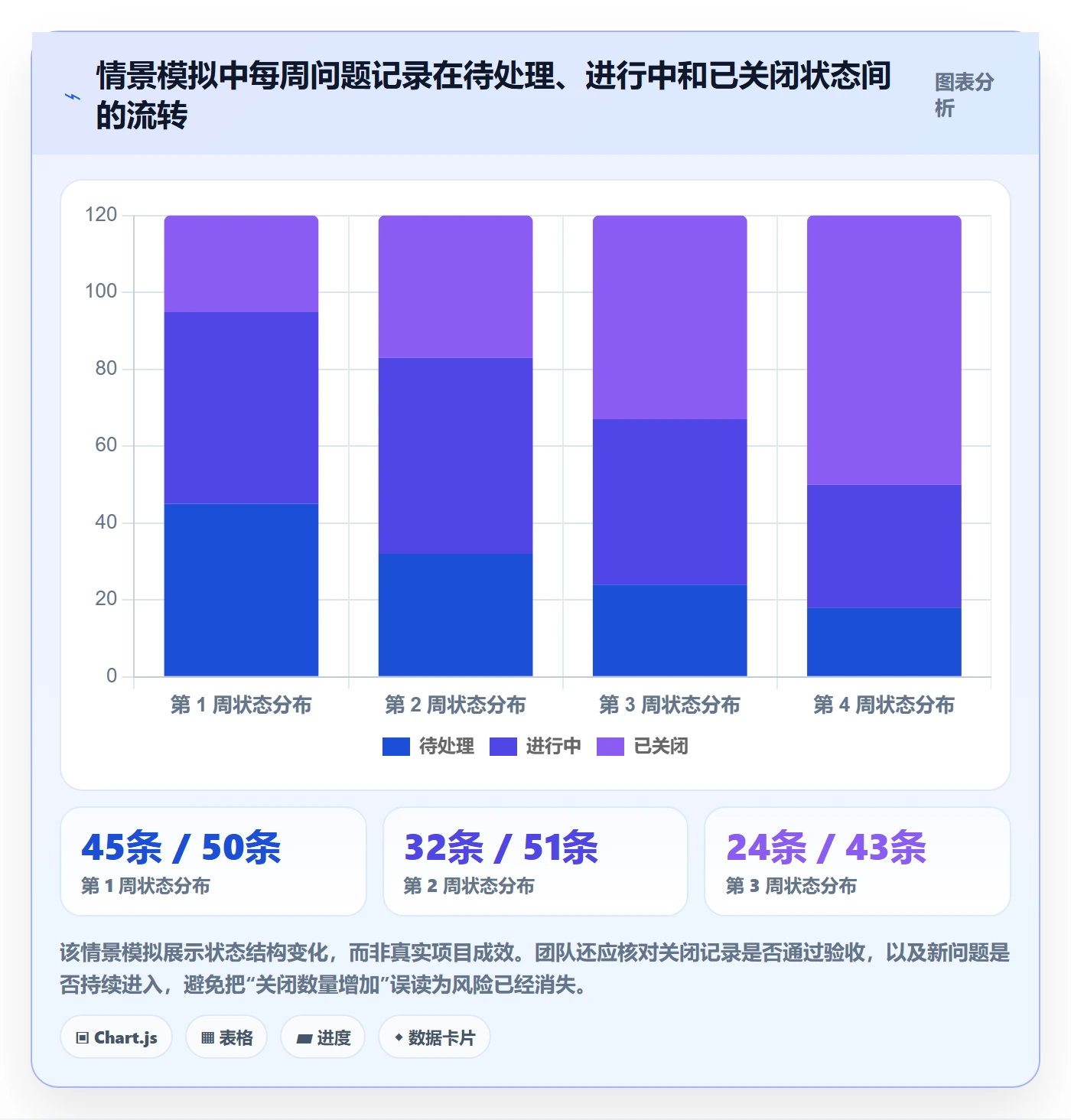 列表视图搜索全流程:管理层协同管理与一文讲清