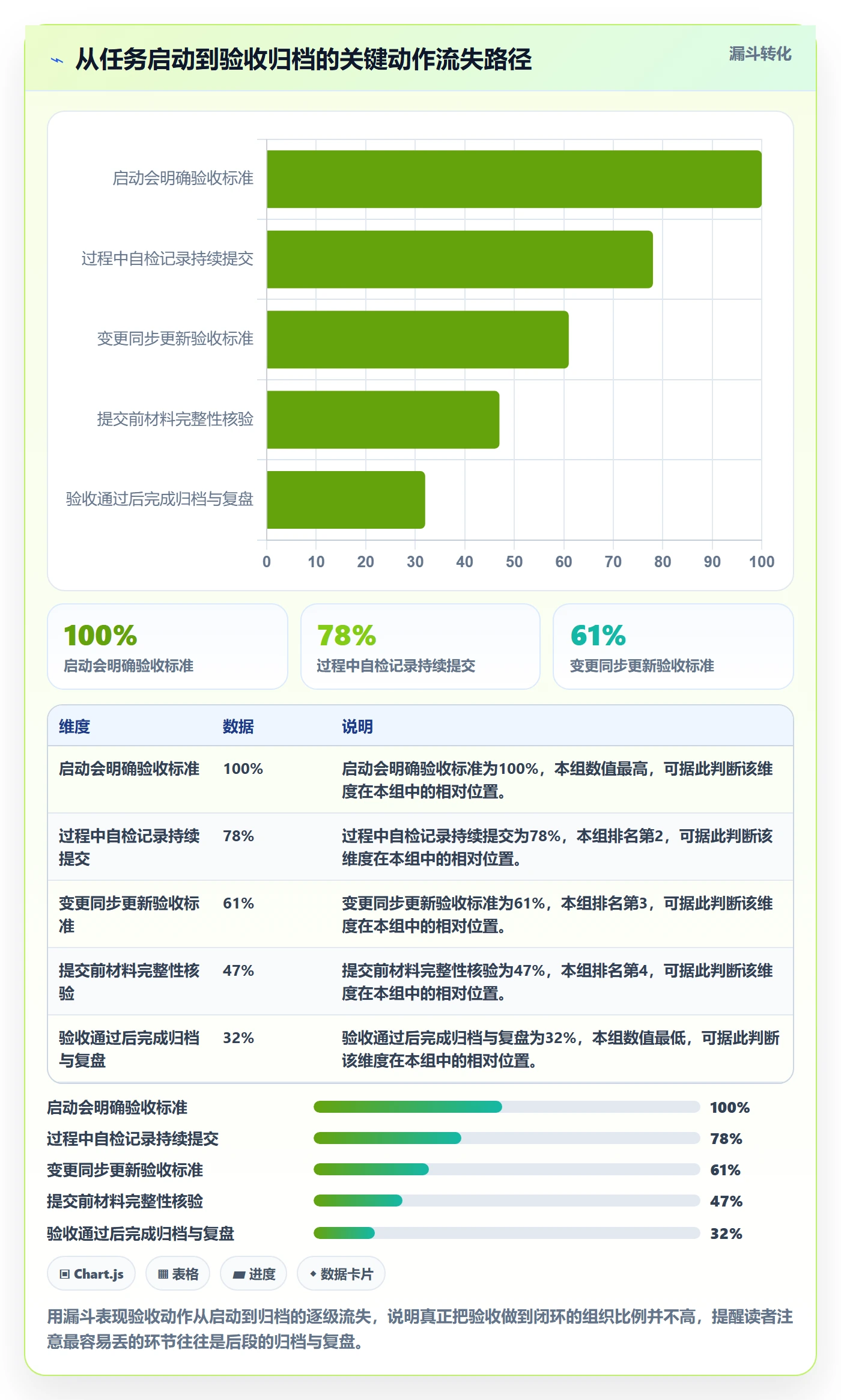 提交最佳实践:PMO任务验收入门指南,常见问题