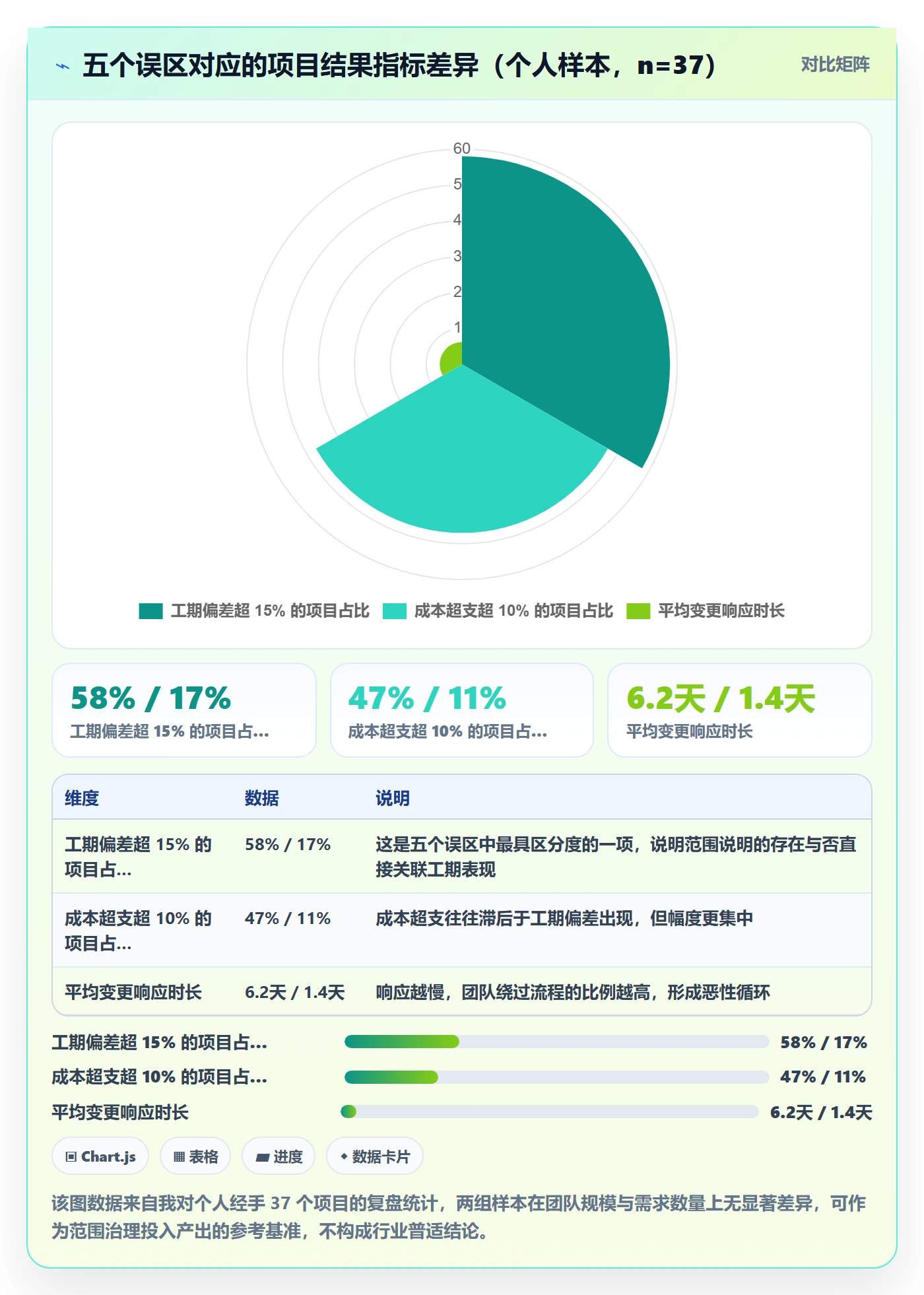 项目范围如何做好工作范围?管理层实操方法与操作步骤