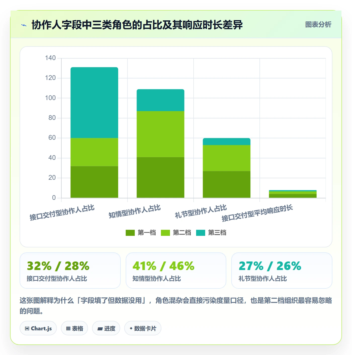 协作人管理指南:PMO如何做好任务管理,落地方案全流程