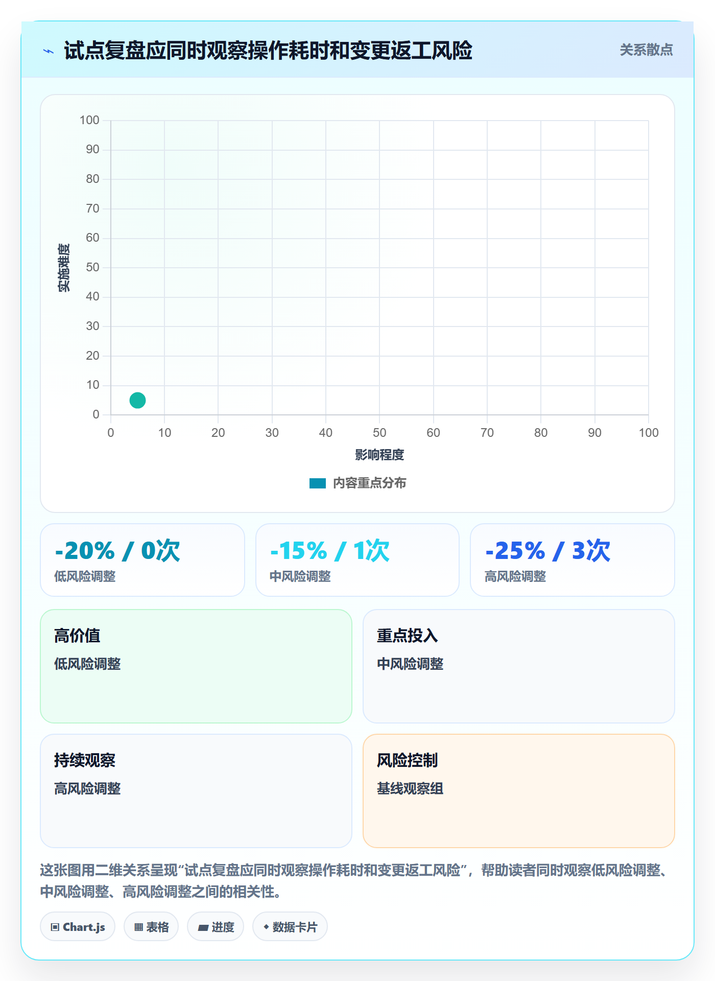 字段配置实操方法：研发团队提升列表视图效率的制度设计方法与模板