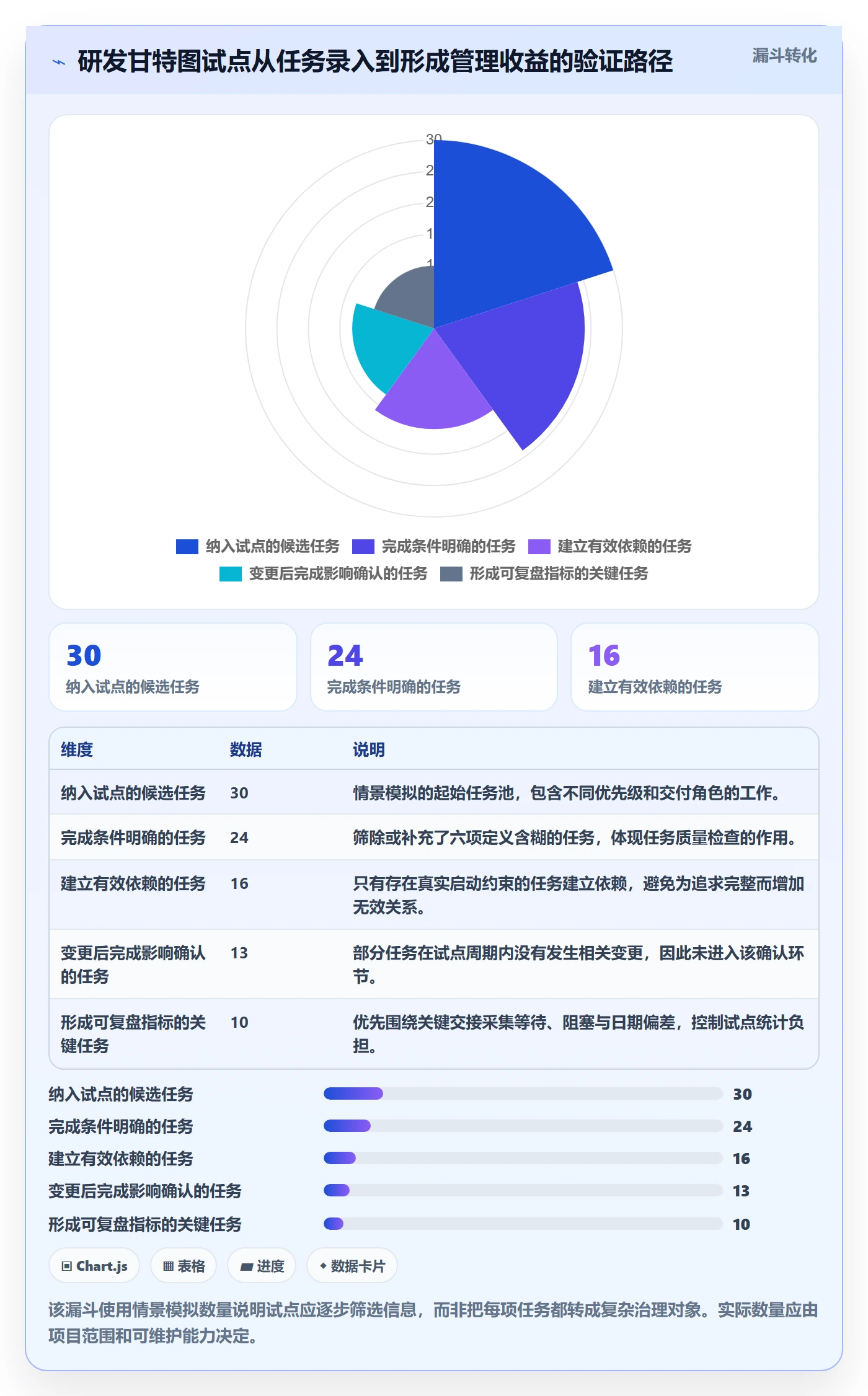 依赖关系落地方案:研发团队开展甘特图的效率提升案例解析